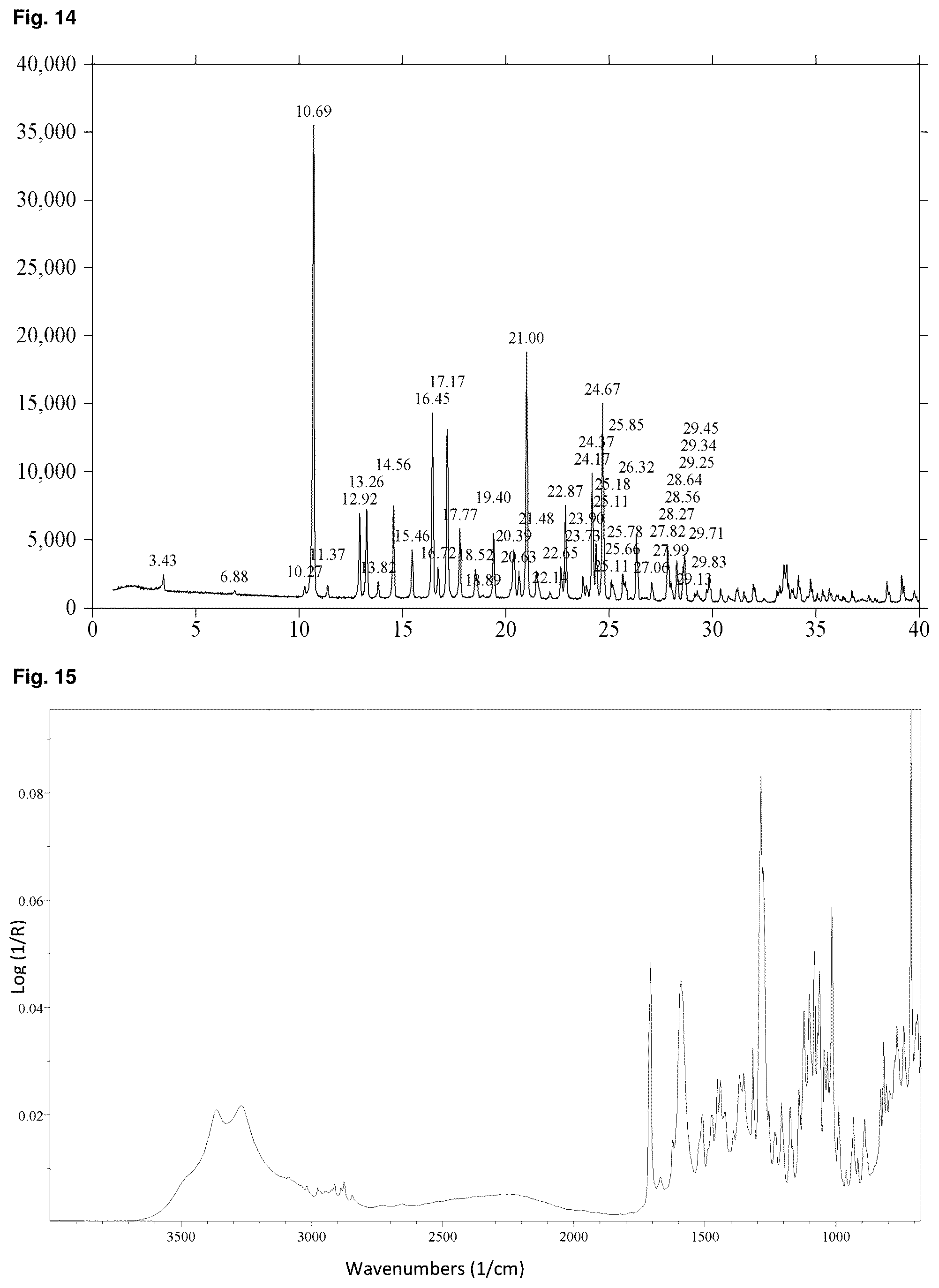 Patent US12157743 Figure 13 – Solid forms of Alpha-1062 gluconate