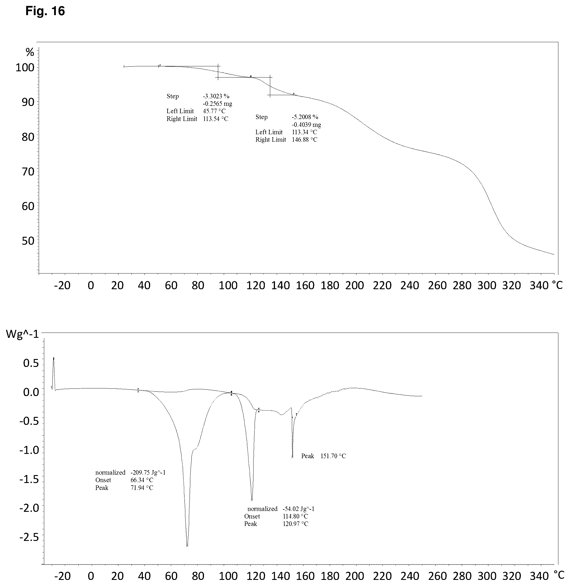 Patent US12157743 Figure 14 – Solid forms of Alpha-1062 gluconate
