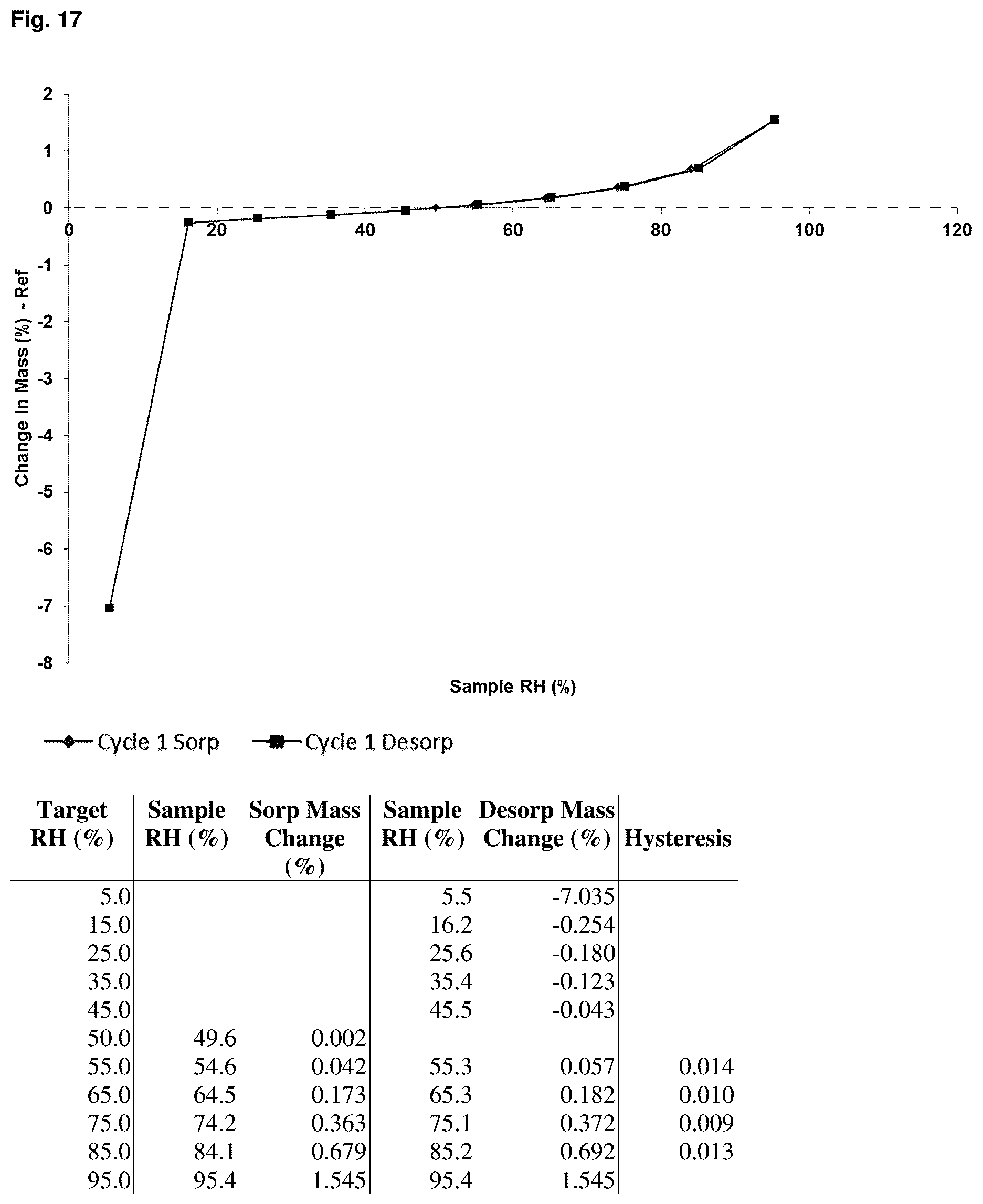 Patent US12157743 Figure 15 – Solid forms of Alpha-1062 gluconate