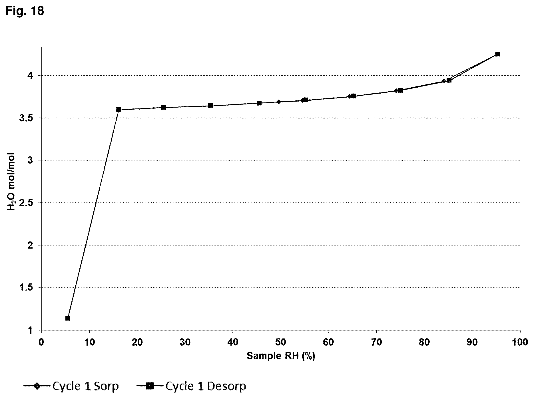 Patent US12157743 Figure 16 – Solid forms of Alpha-1062 gluconate