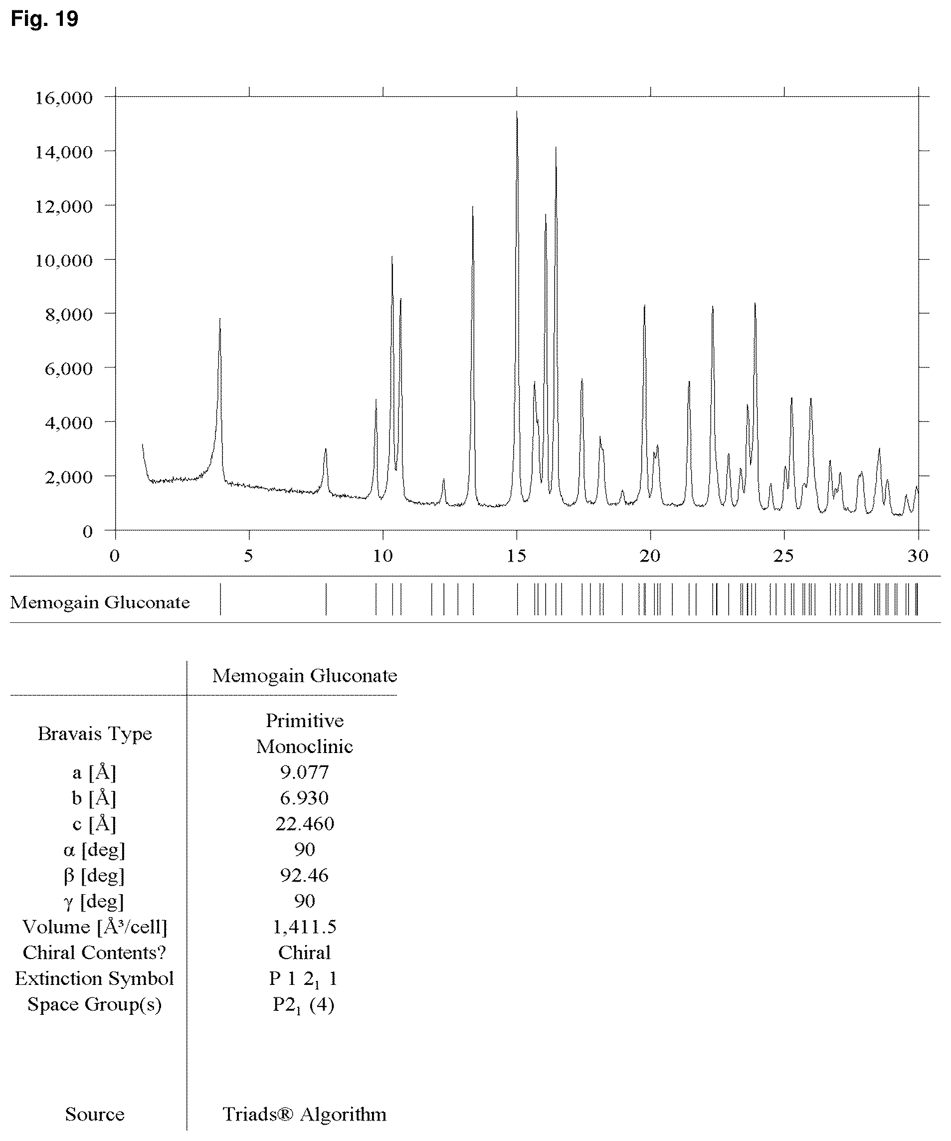 Patent US12157743 Figure 17 – Solid forms of Alpha-1062 gluconate