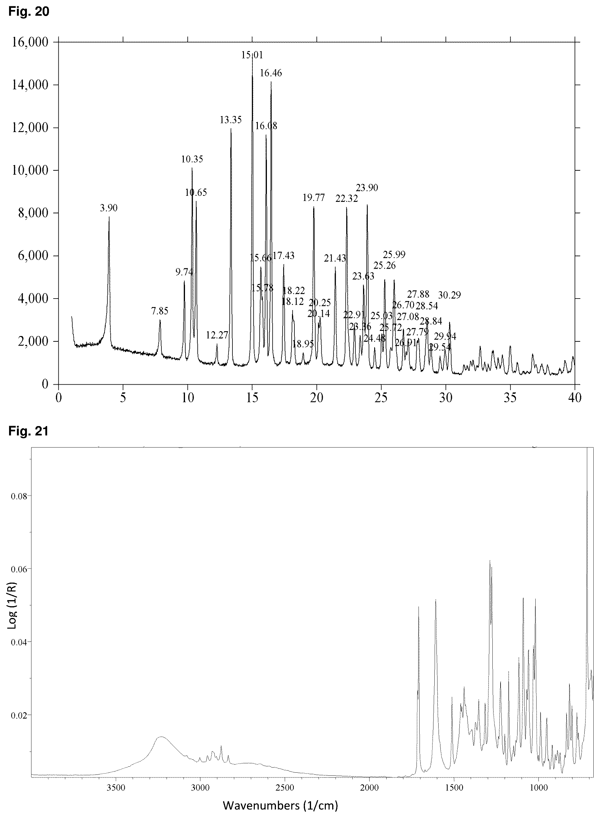 Patent US12157743 Figure 18 – Solid forms of Alpha-1062 gluconate