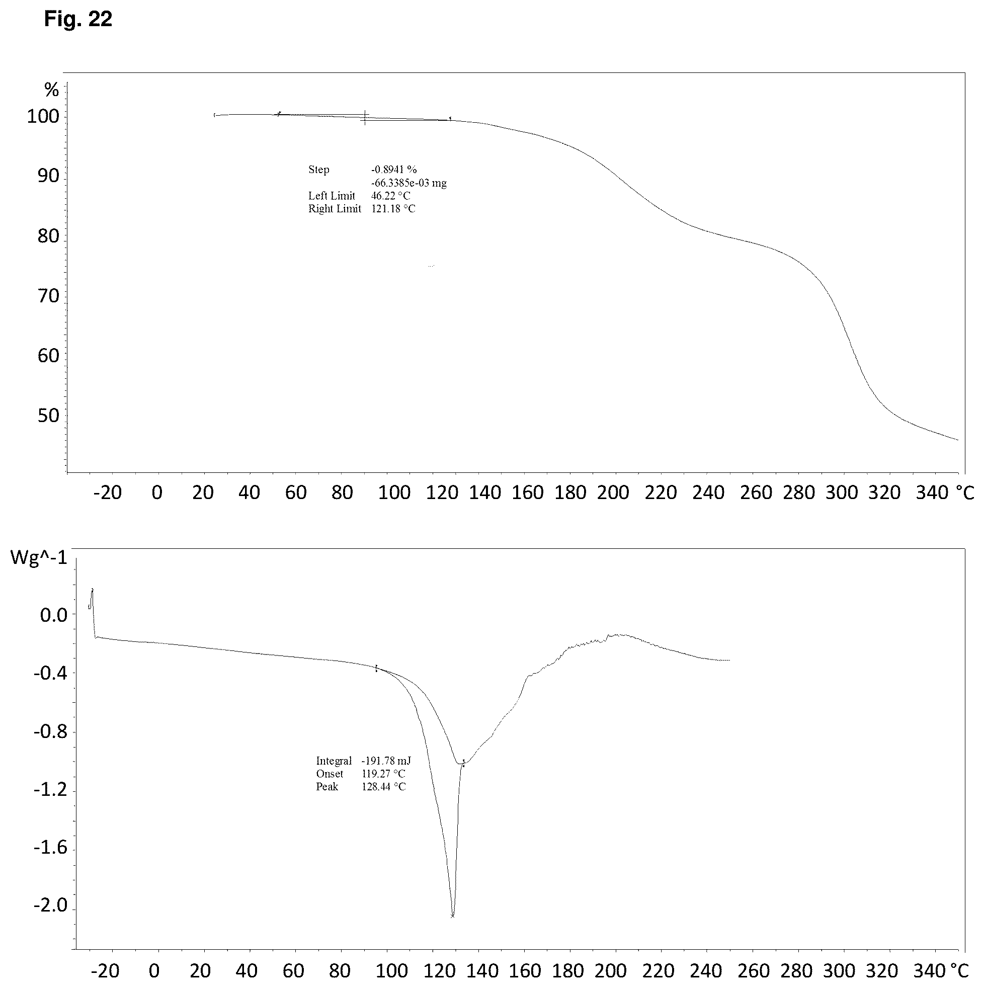 Patent US12157743 Figure 19 – Solid forms of Alpha-1062 gluconate