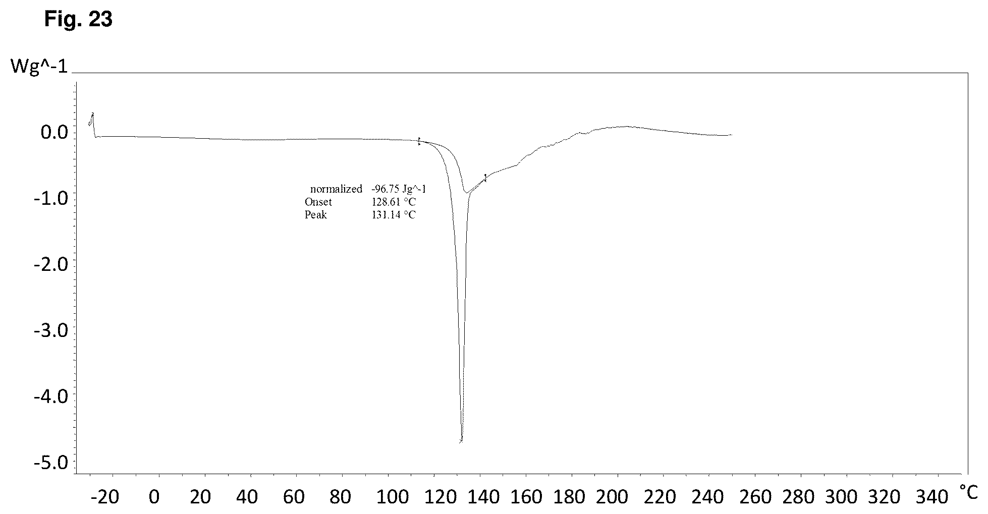 Patent US12157743 Figure 20 – Solid forms of Alpha-1062 gluconate