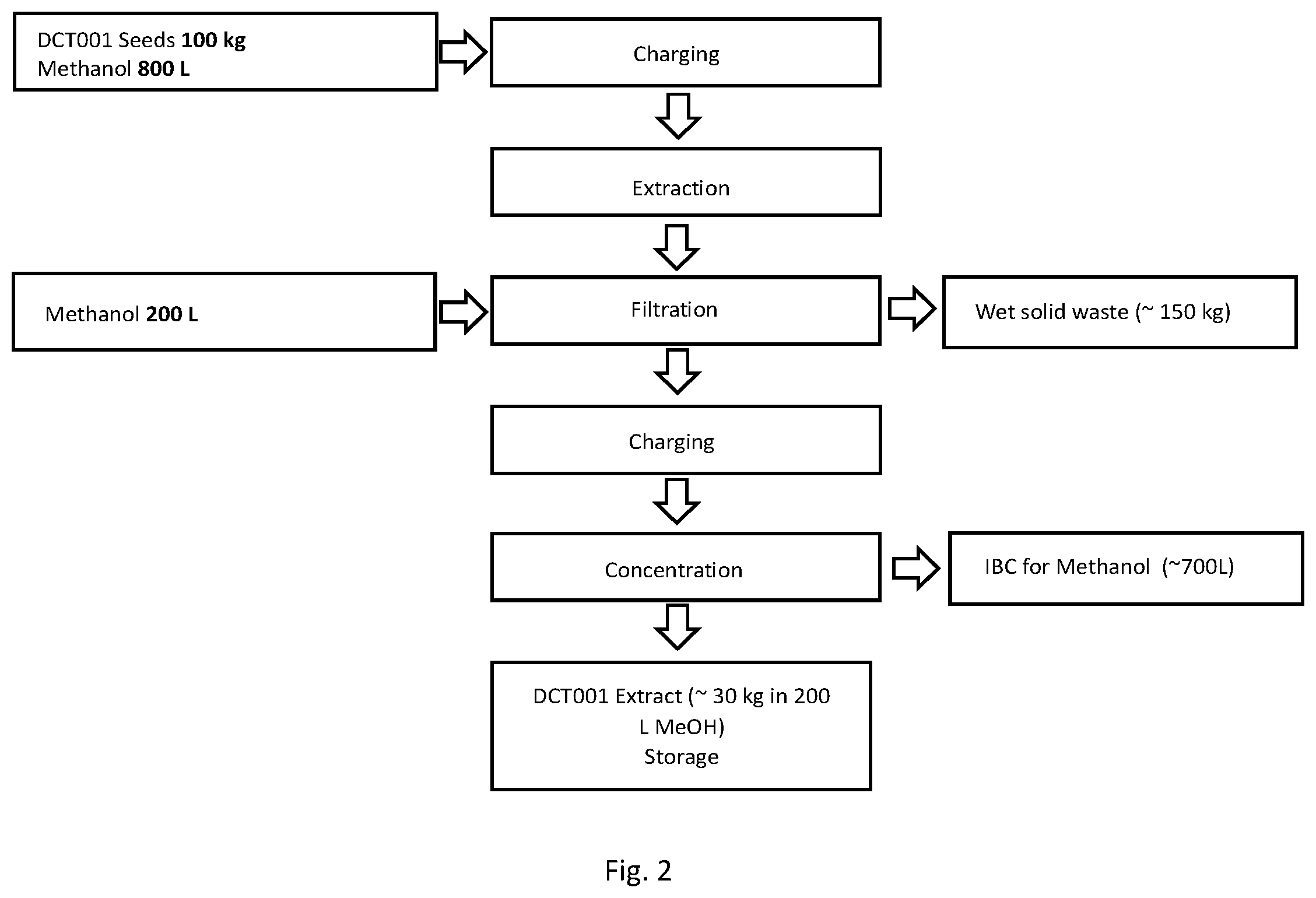 Patent US12157744 Figure 2 – Compounds and methods of their manufacturing