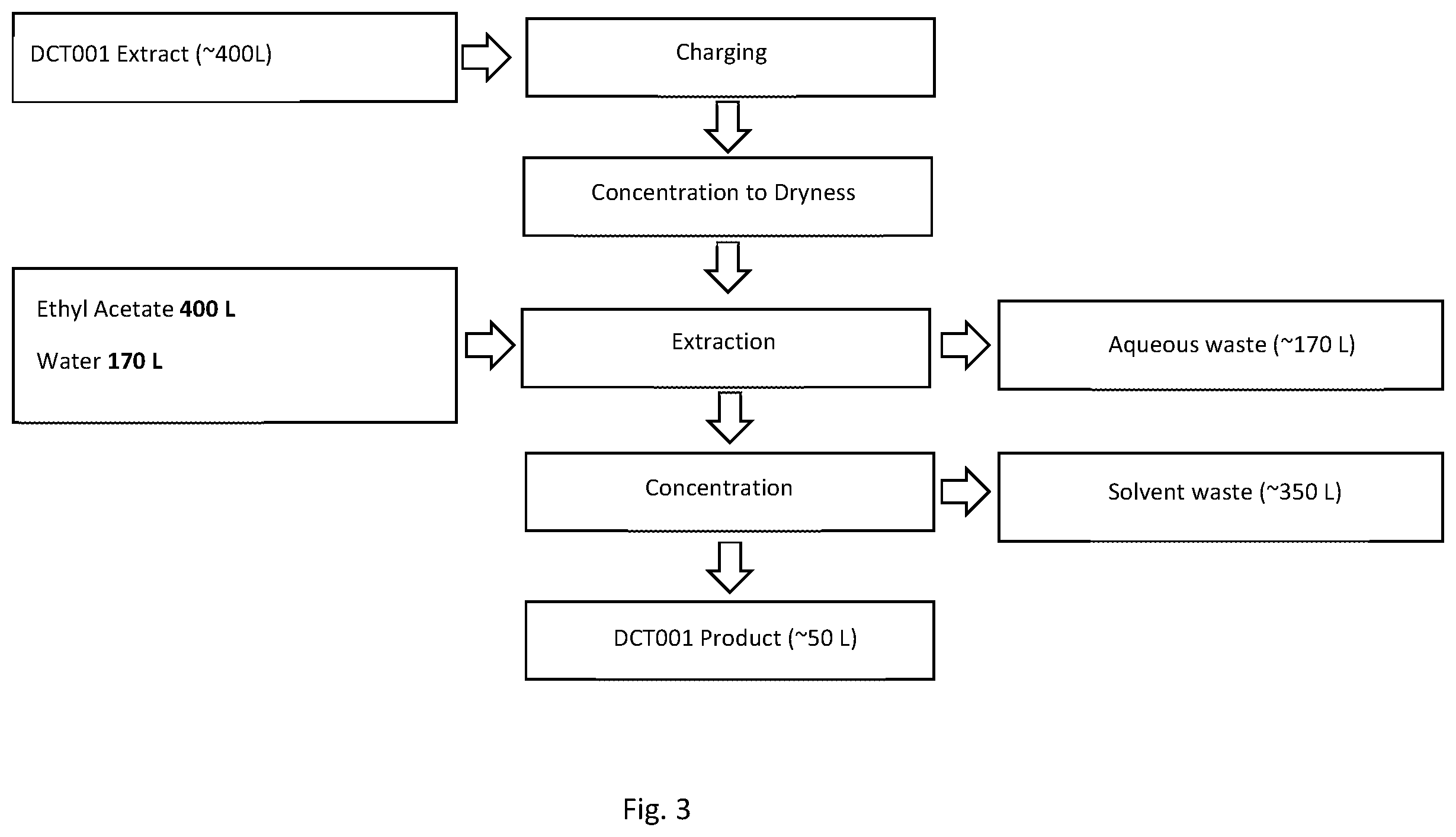 Patent US12157744 Figure 3 – Compounds and methods of their manufacturing
