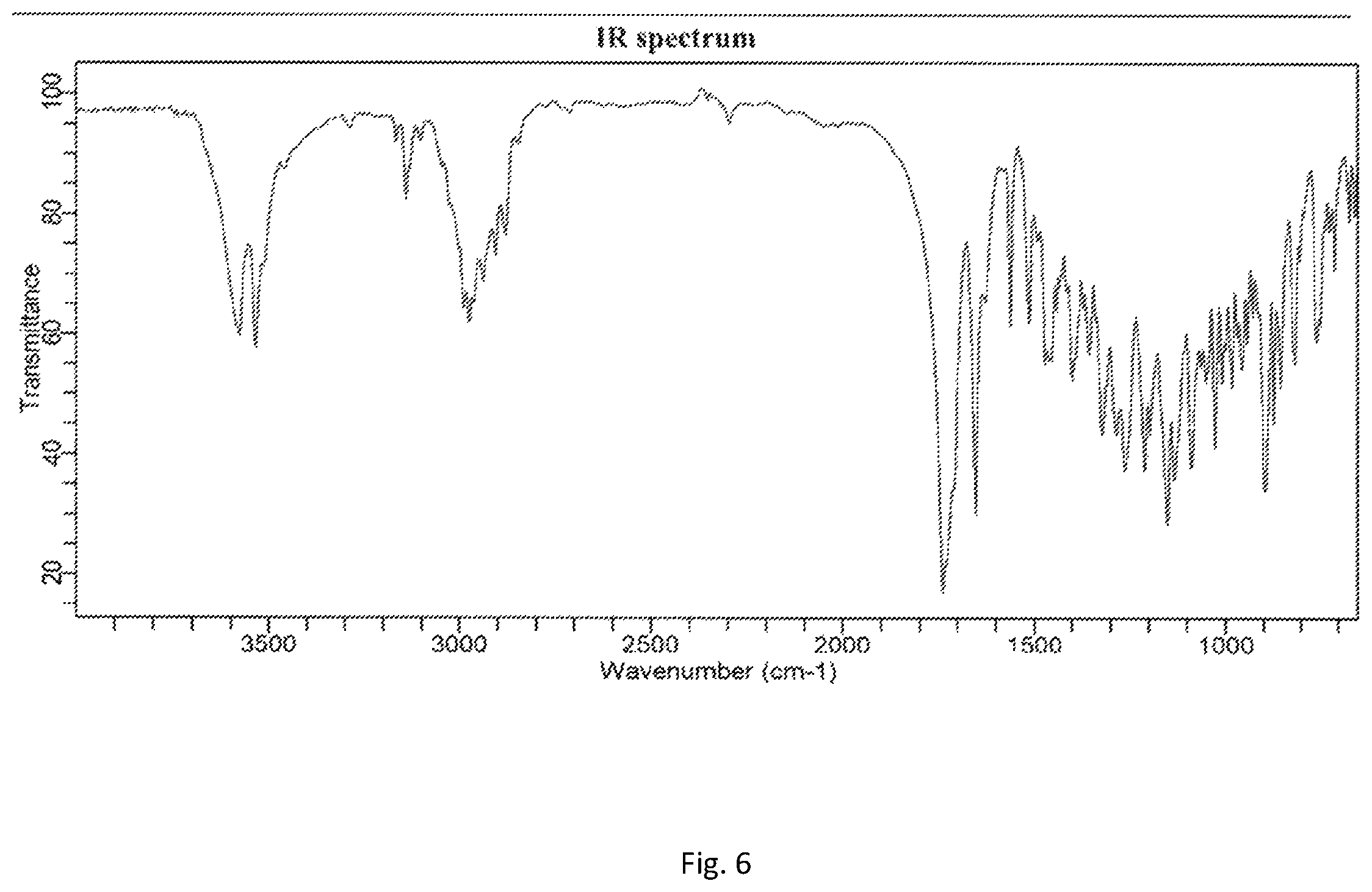Patent US12157744 Figure 6 – Compounds and methods of their manufacturing