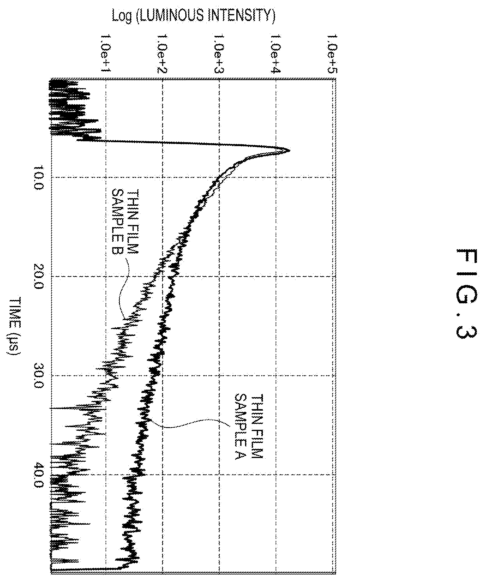 Patent US12157747 Figure 3 – Organic electroluminescent element, compound, material for organic electroluminescent element, and electronic device