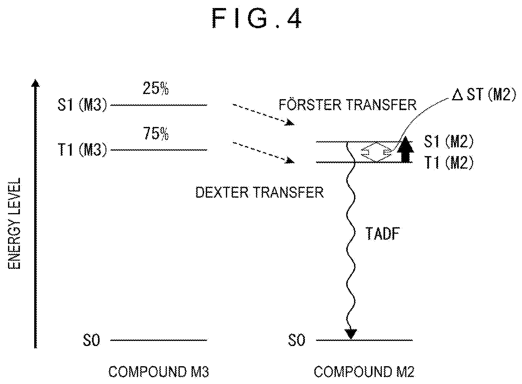Patent US12157747 Figure 4 – Organic electroluminescent element, compound, material for organic electroluminescent element, and electronic device