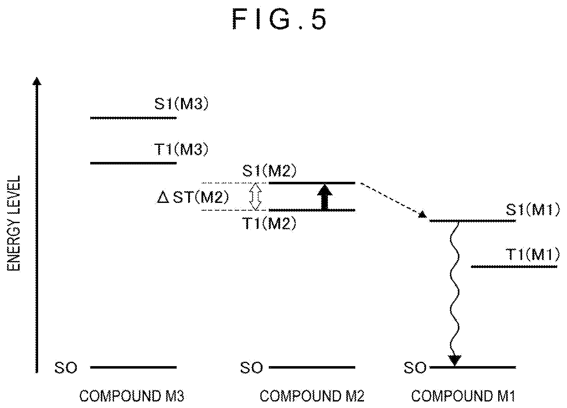 Patent US12157747 Figure 5 – Organic electroluminescent element, compound, material for organic electroluminescent element, and electronic device