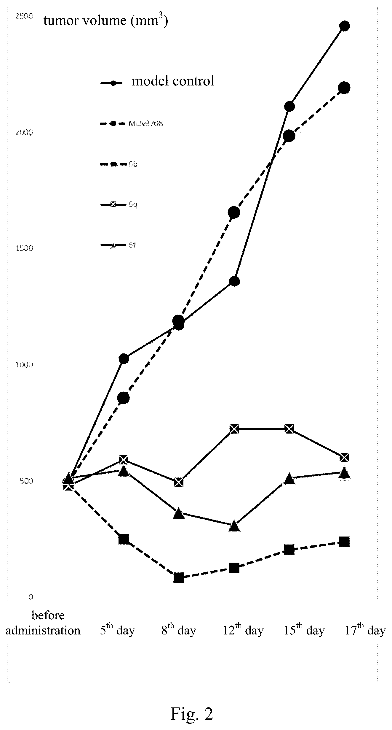 Patent US12157749 Figure 2 – Borate-based drug and use thereof