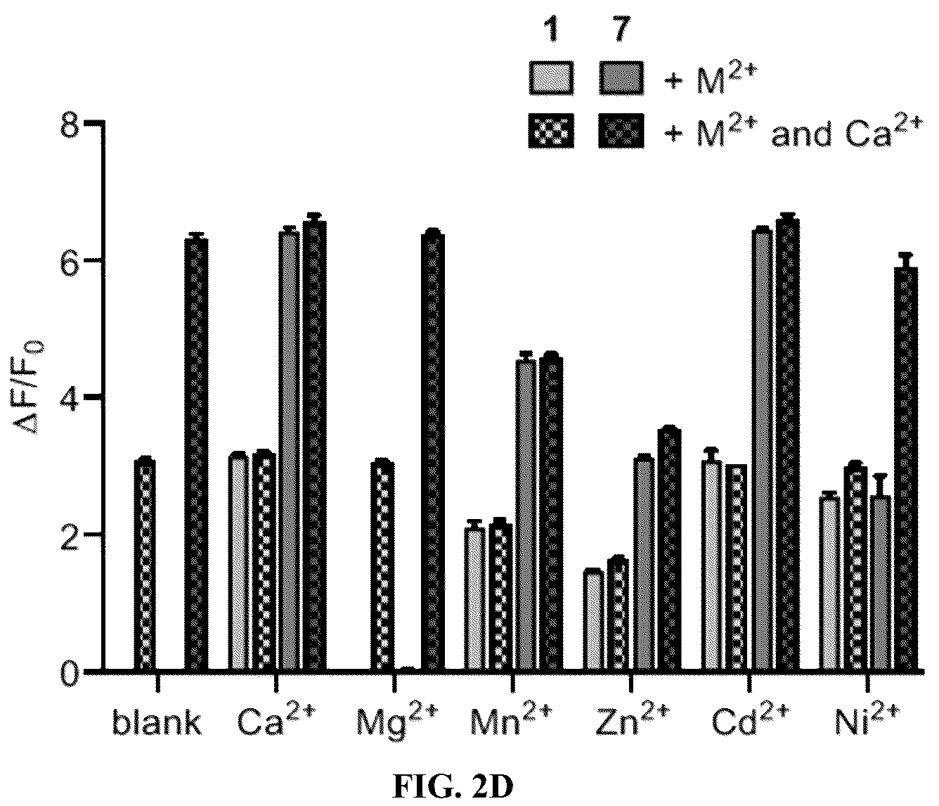 Patent US12157750 Figure 3 – Bright targetable red CA 2+ indicators