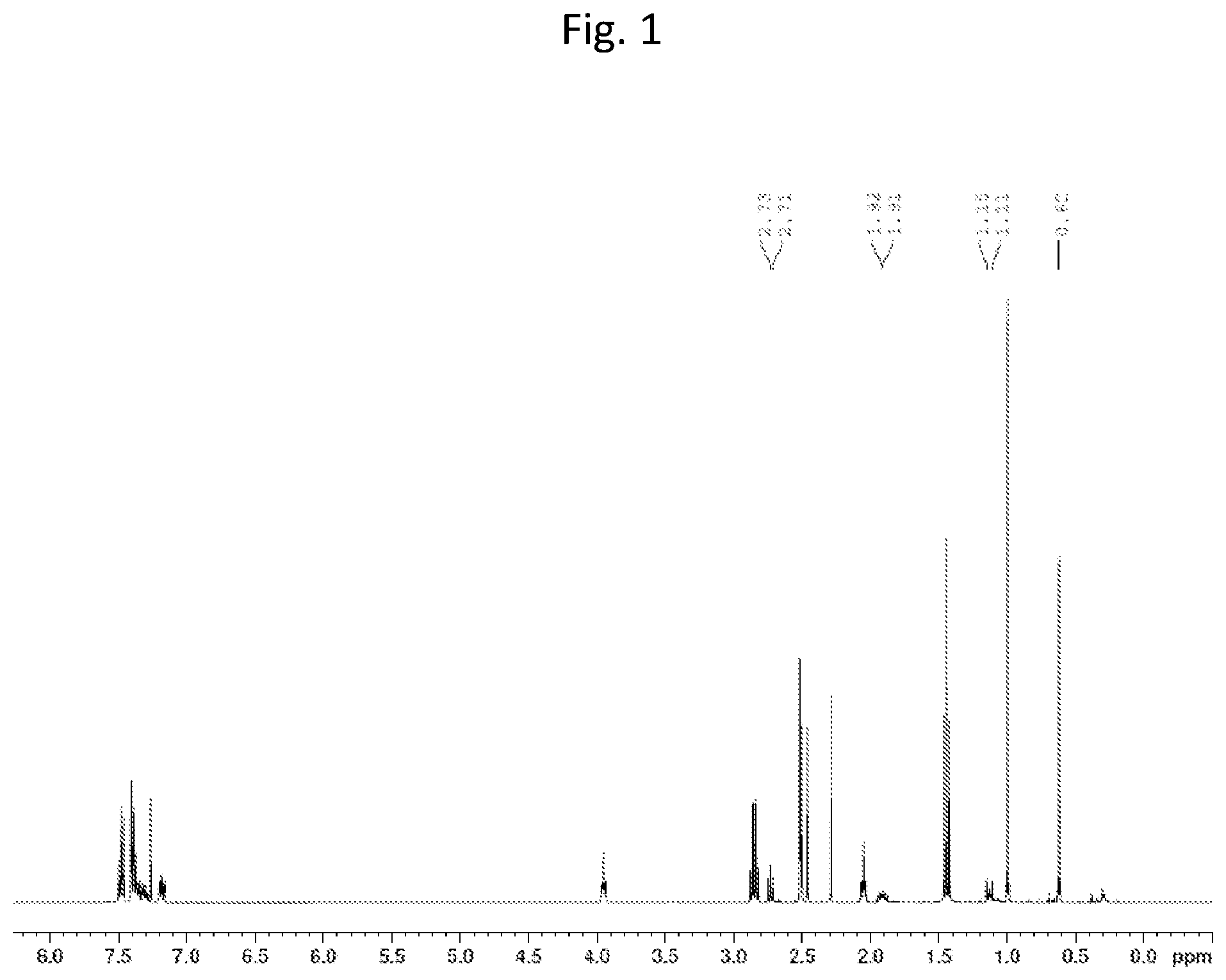 Patent US12157751 Figure 1 – Process for the synthesis of oligomeric siloxane having sulfone moiety, and silicon-containing compounds having sulfone moiety