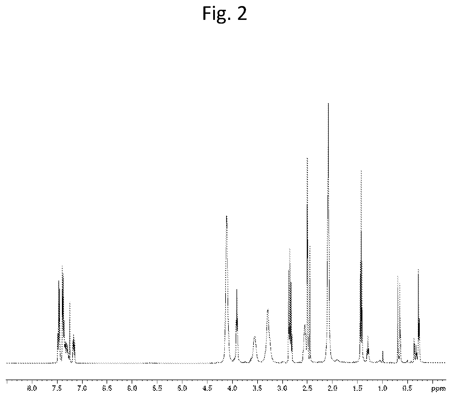 Patent US12157751 Figure 2 – Process for the synthesis of oligomeric siloxane having sulfone moiety, and silicon-containing compounds having sulfone moiety