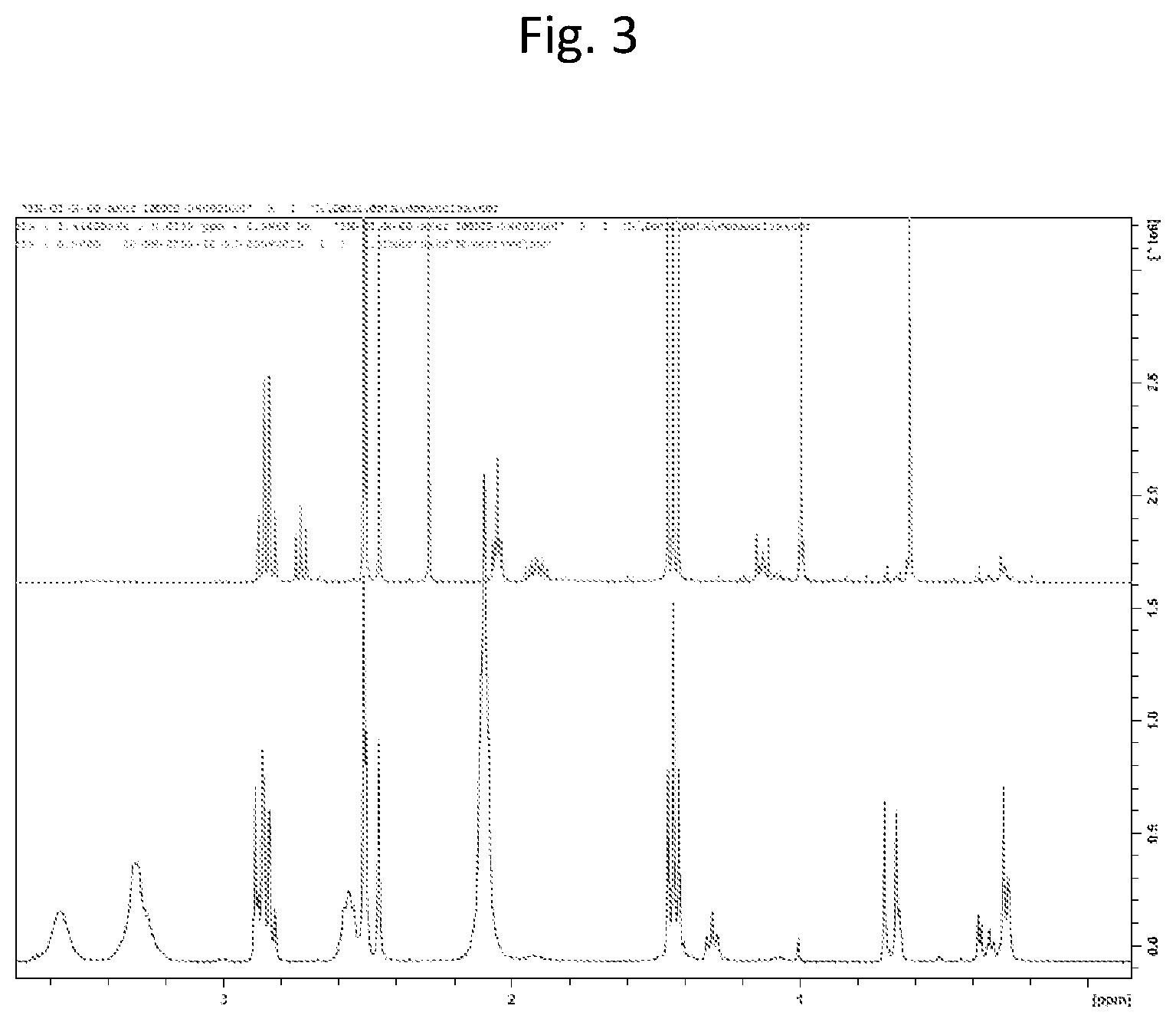 Patent US12157751 Figure 3 – Process for the synthesis of oligomeric siloxane having sulfone moiety, and silicon-containing compounds having sulfone moiety