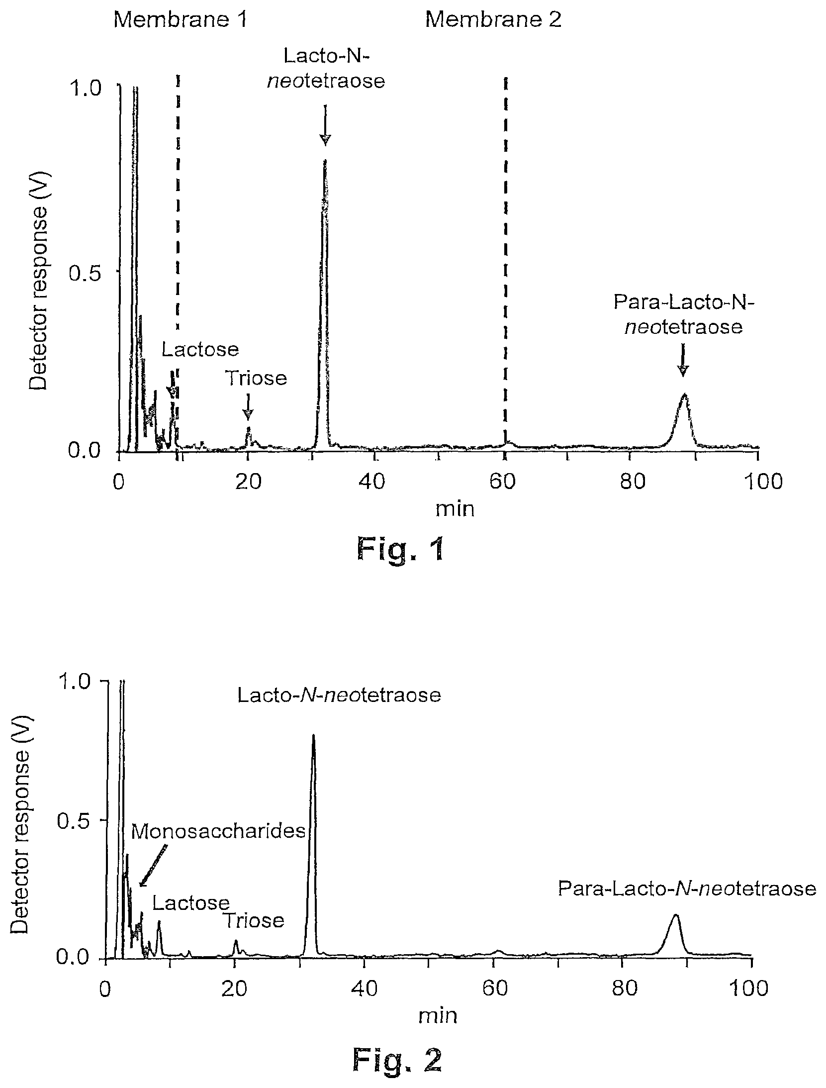 Patent US12157754 Figure 1 – Simple method for the purification of lacto-N-neotetraose (LNnT) from carbohydrates obtained by microbial fermentation