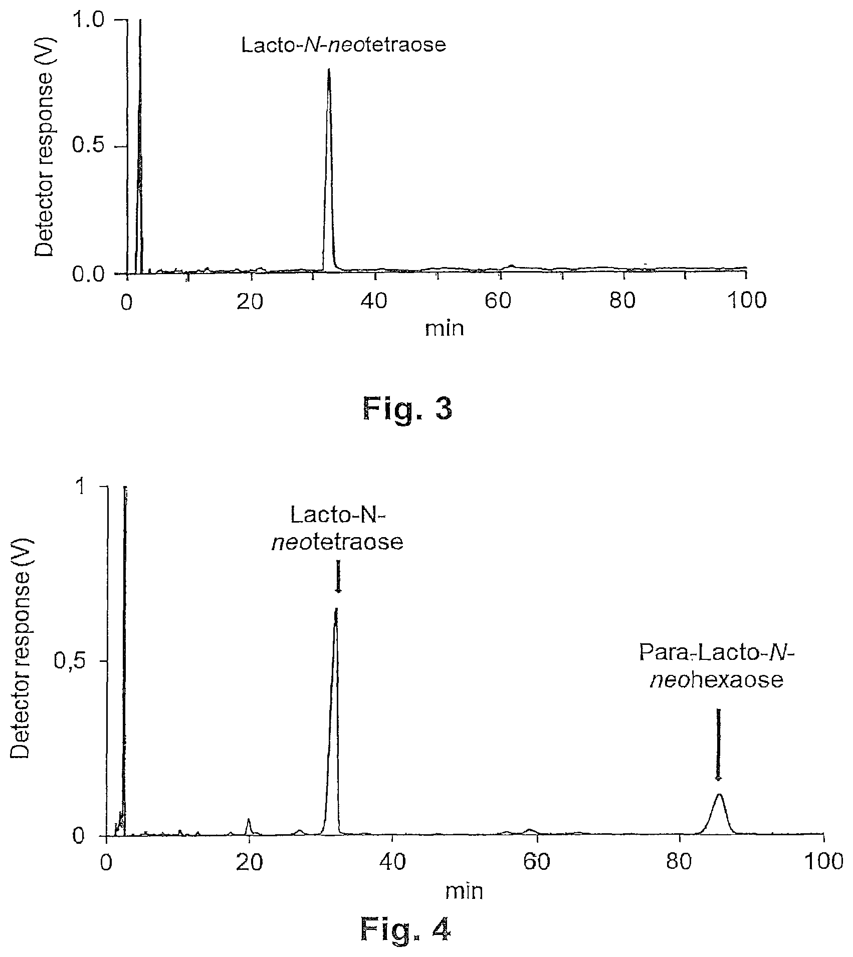 Patent US12157754 Figure 2 – Simple method for the purification of lacto-N-neotetraose (LNnT) from carbohydrates obtained by microbial fermentation