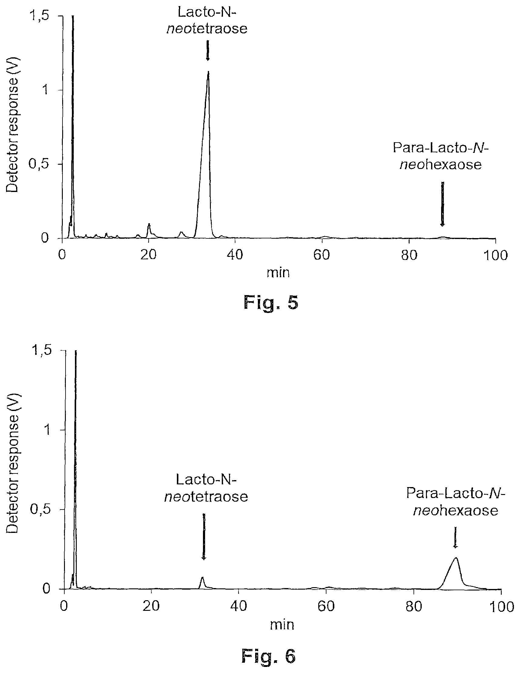 Patent US12157754 Figure 3 – Simple method for the purification of lacto-N-neotetraose (LNnT) from carbohydrates obtained by microbial fermentation