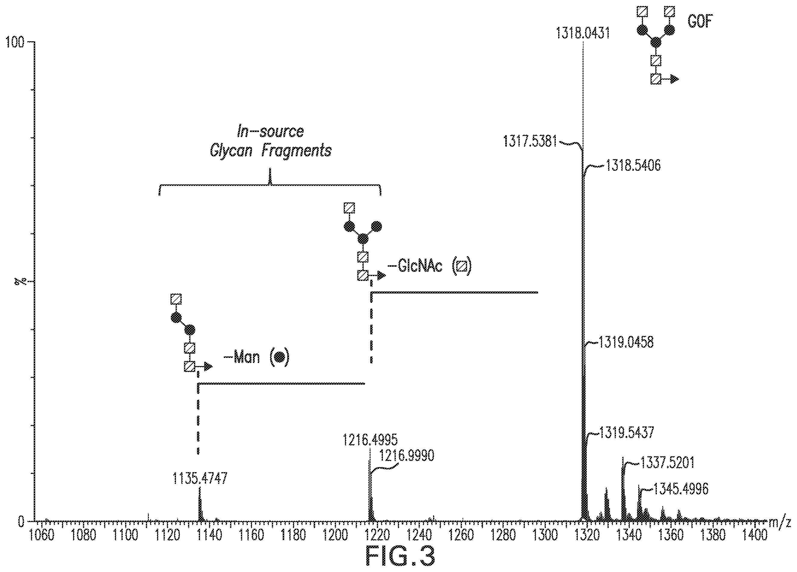 Patent US12157756 Figure 3 – Detection and quantification of glycosylated peptides