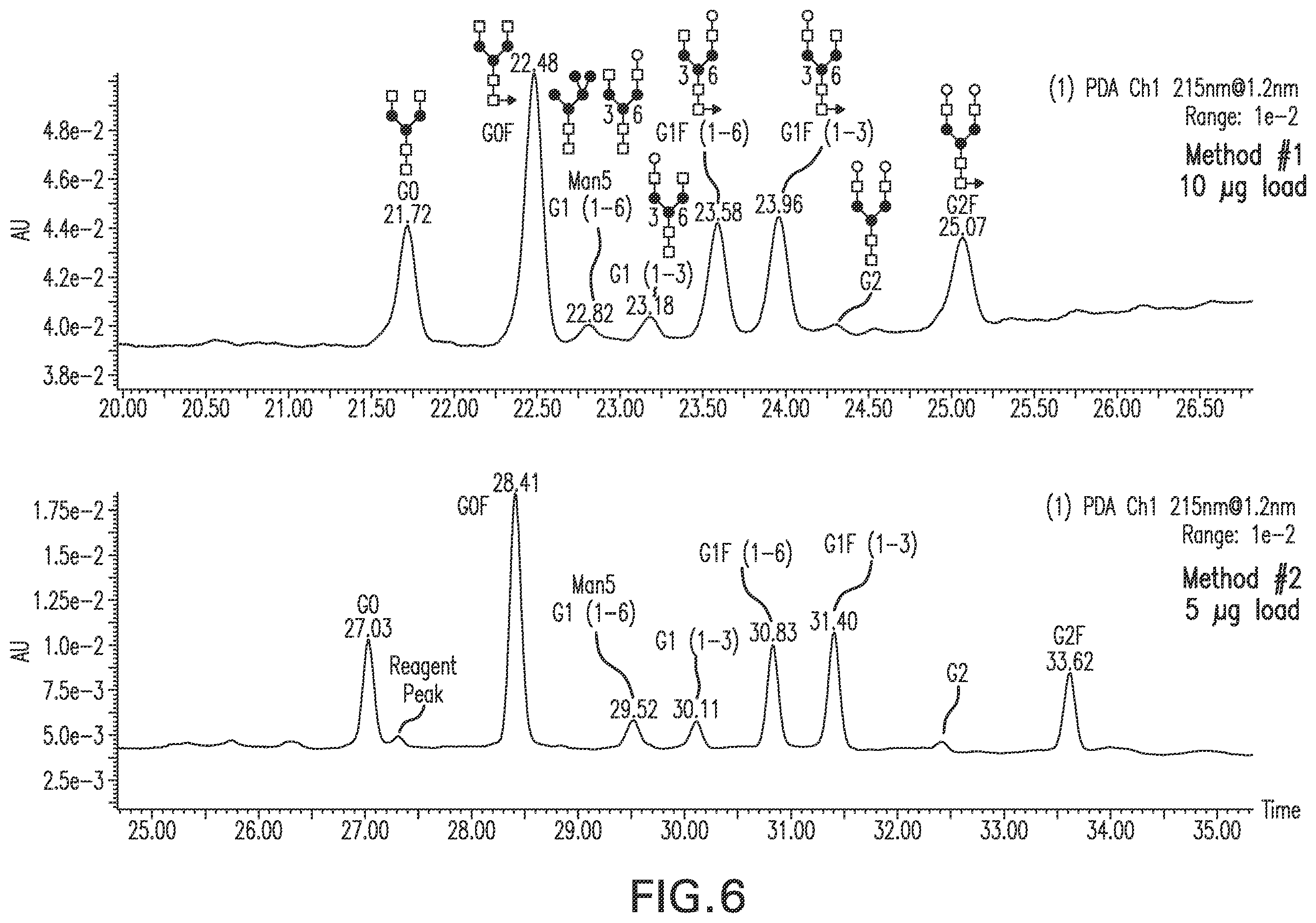 Patent US12157756 Figure 6 – Detection and quantification of glycosylated peptides