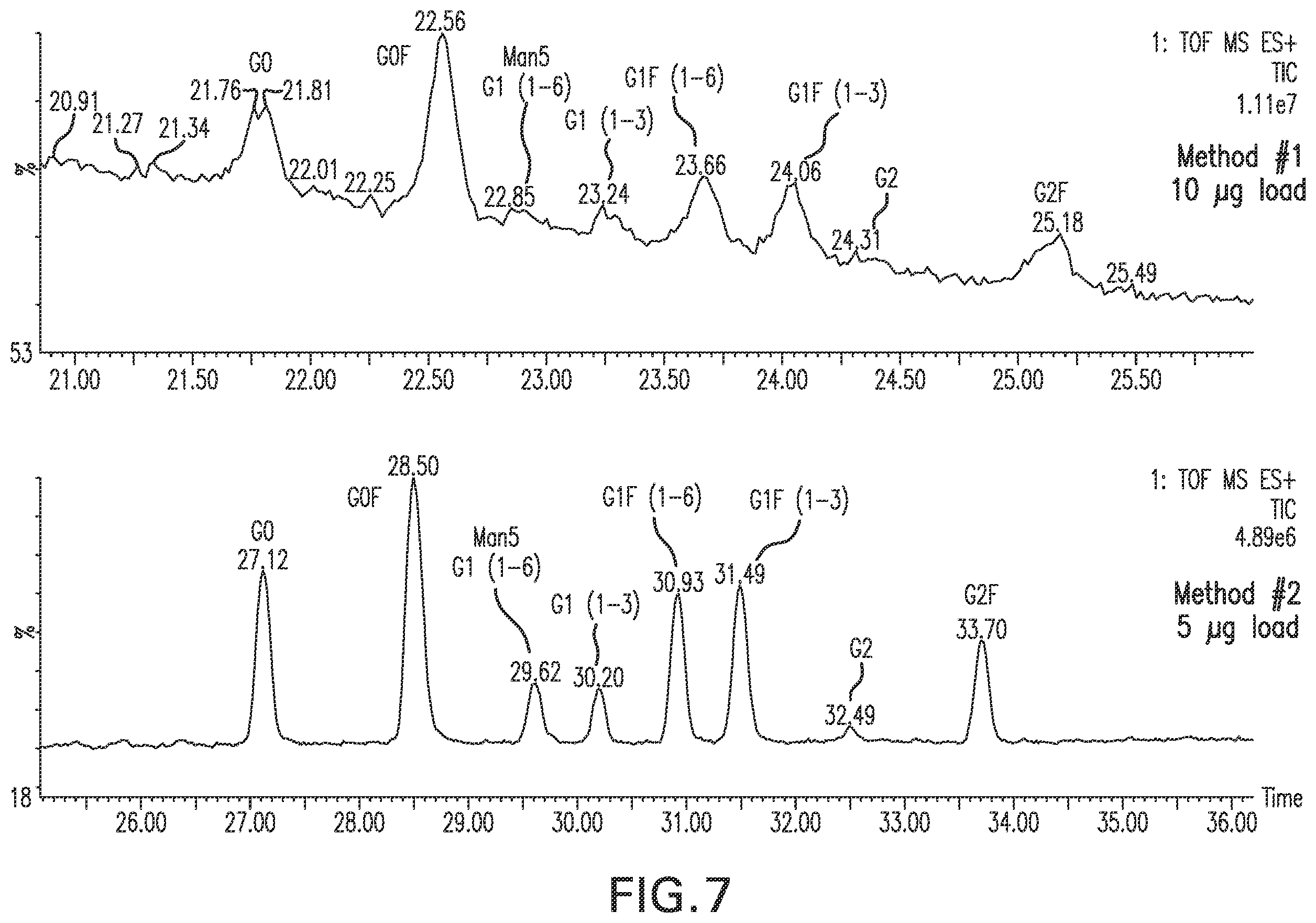 Patent US12157756 Figure 7 – Detection and quantification of glycosylated peptides