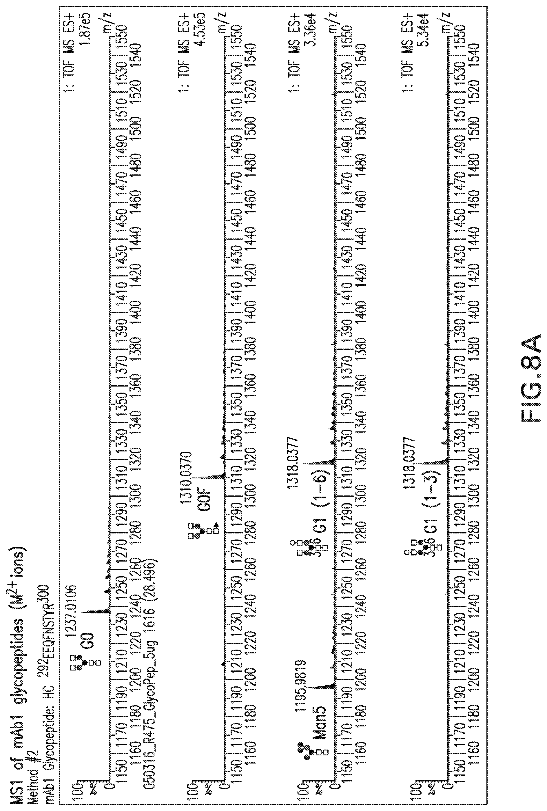 Patent US12157756 Figure 8 – Detection and quantification of glycosylated peptides