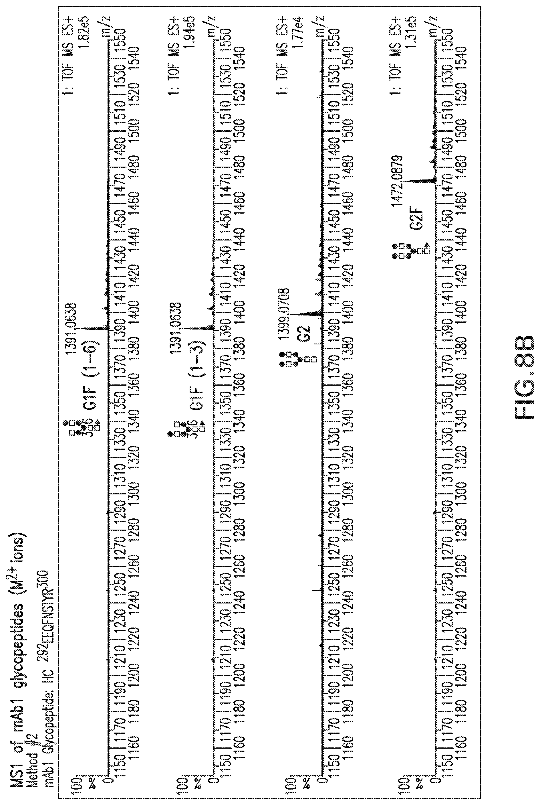 Patent US12157756 Figure 9 – Detection and quantification of glycosylated peptides