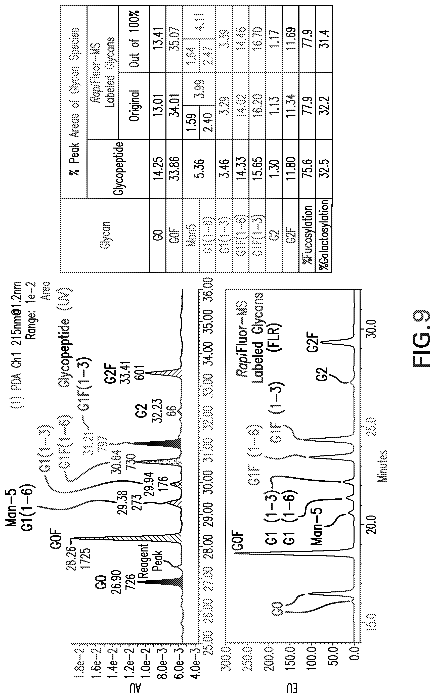 Patent US12157756 Figure 10 – Detection and quantification of glycosylated peptides
