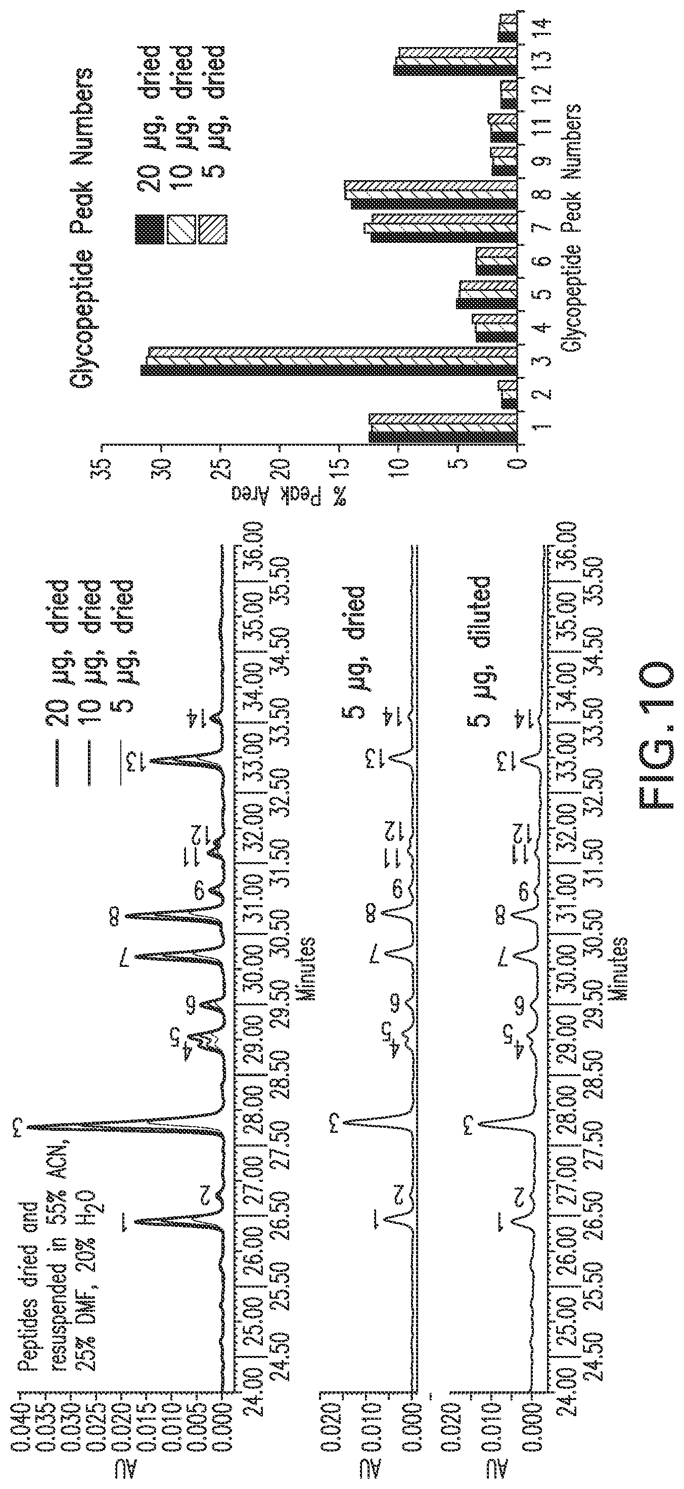 Patent US12157756 Figure 11 – Detection and quantification of glycosylated peptides
