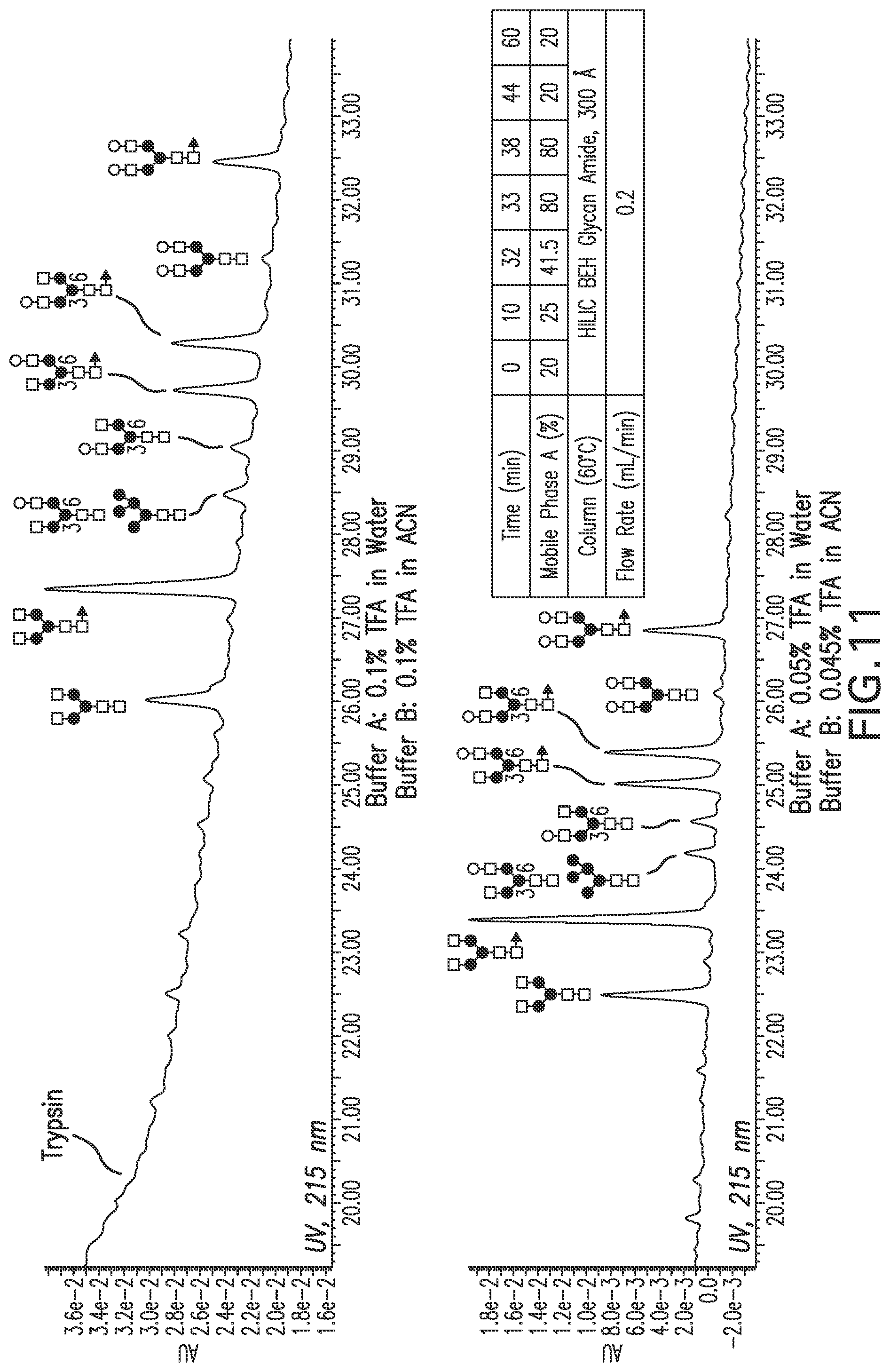 Patent US12157756 Figure 12 – Detection and quantification of glycosylated peptides