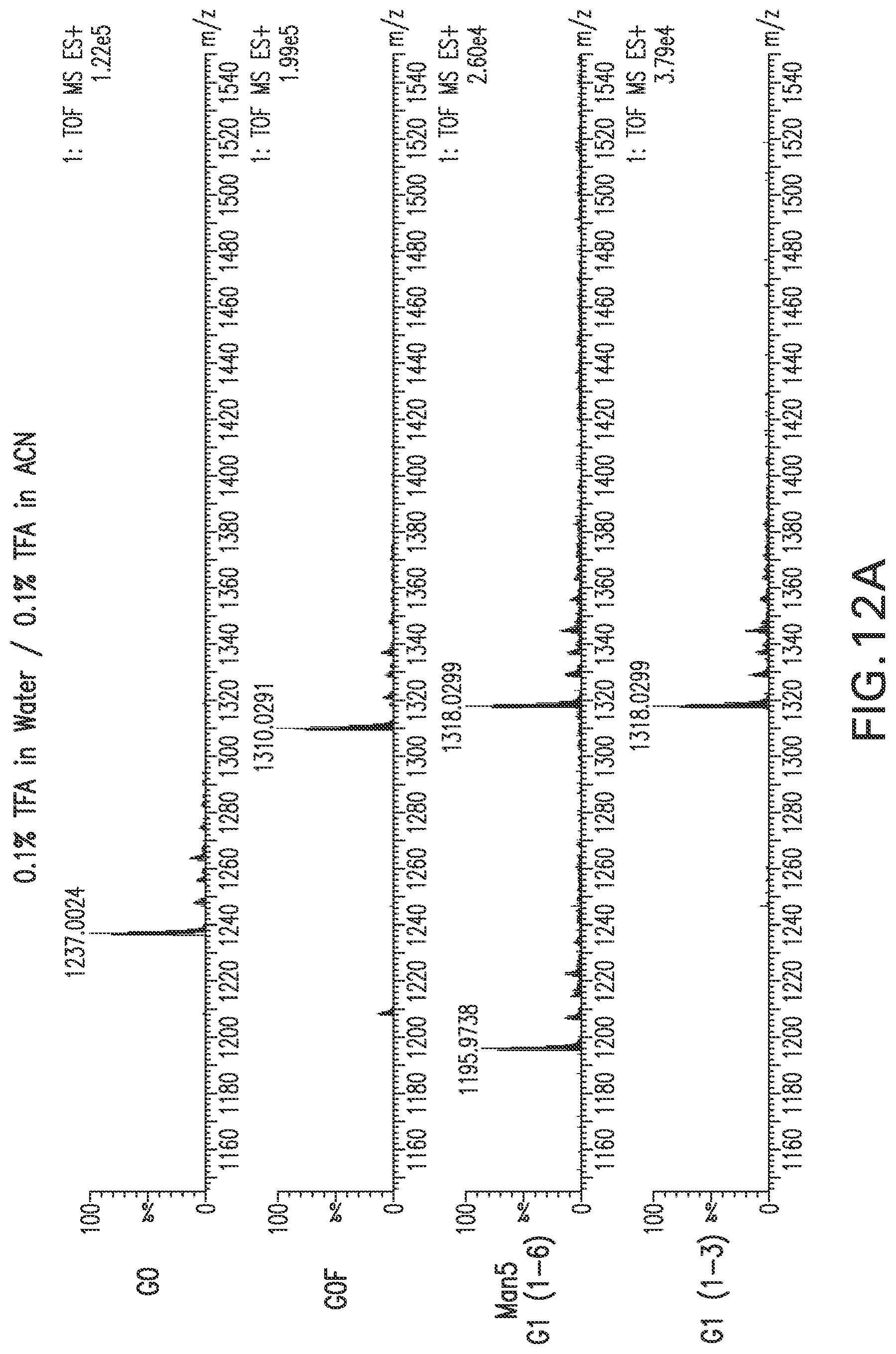 Patent US12157756 Figure 13 – Detection and quantification of glycosylated peptides