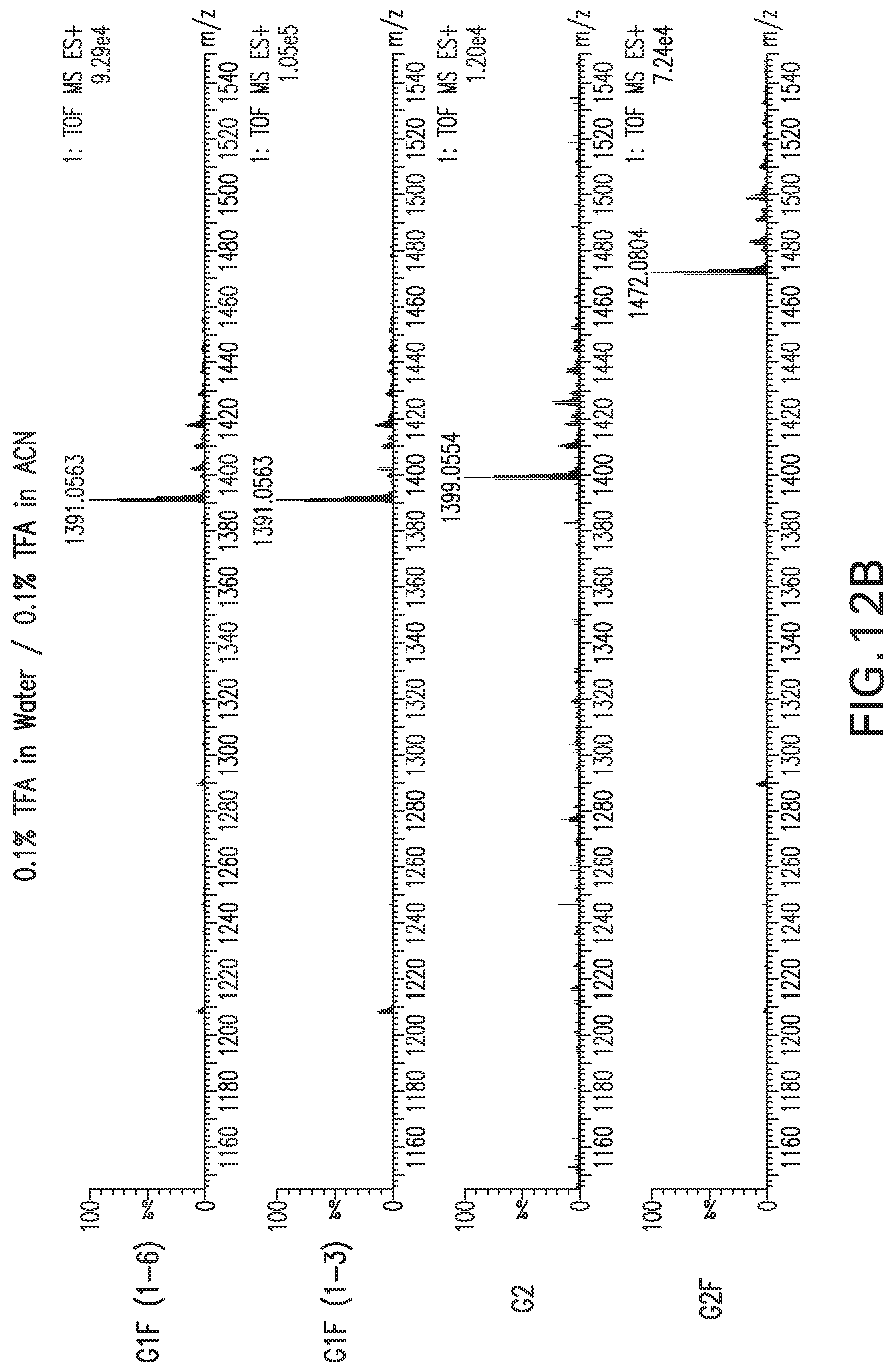 Patent US12157756 Figure 14 – Detection and quantification of glycosylated peptides