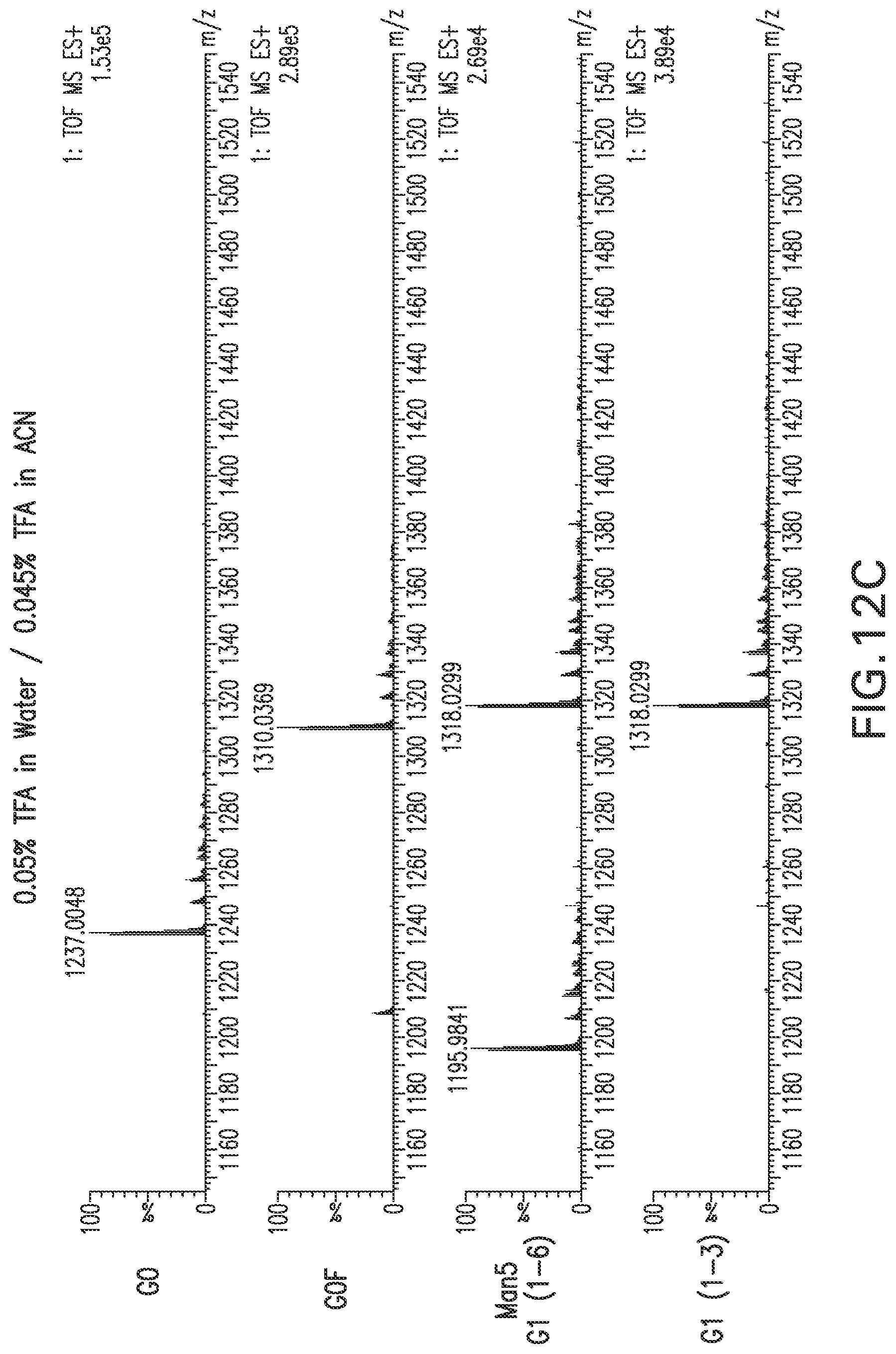 Patent US12157756 Figure 15 – Detection and quantification of glycosylated peptides