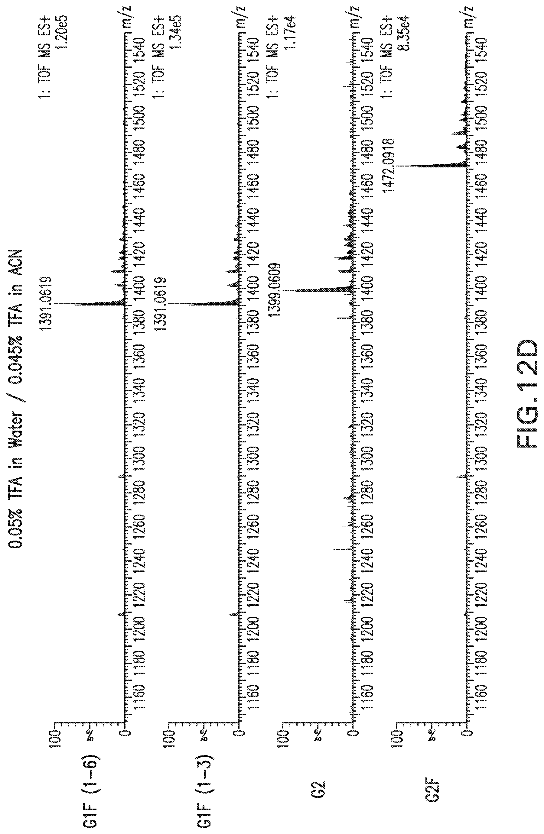 Patent US12157756 Figure 16 – Detection and quantification of glycosylated peptides