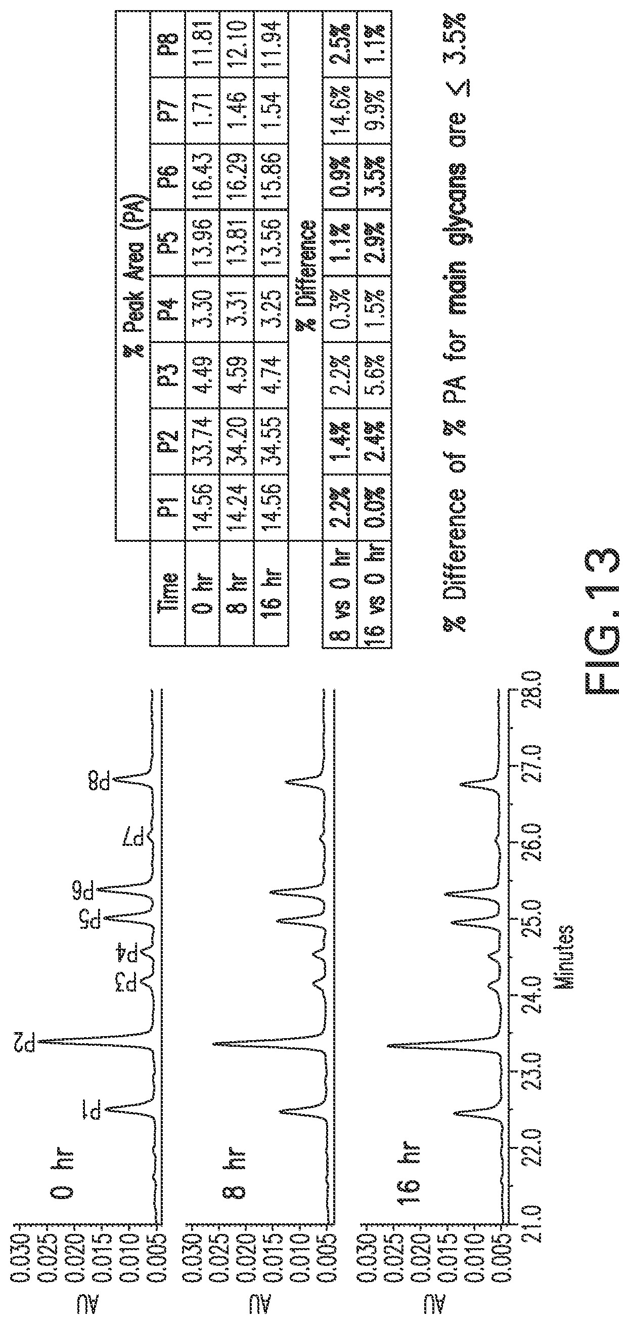 Patent US12157756 Figure 17 – Detection and quantification of glycosylated peptides