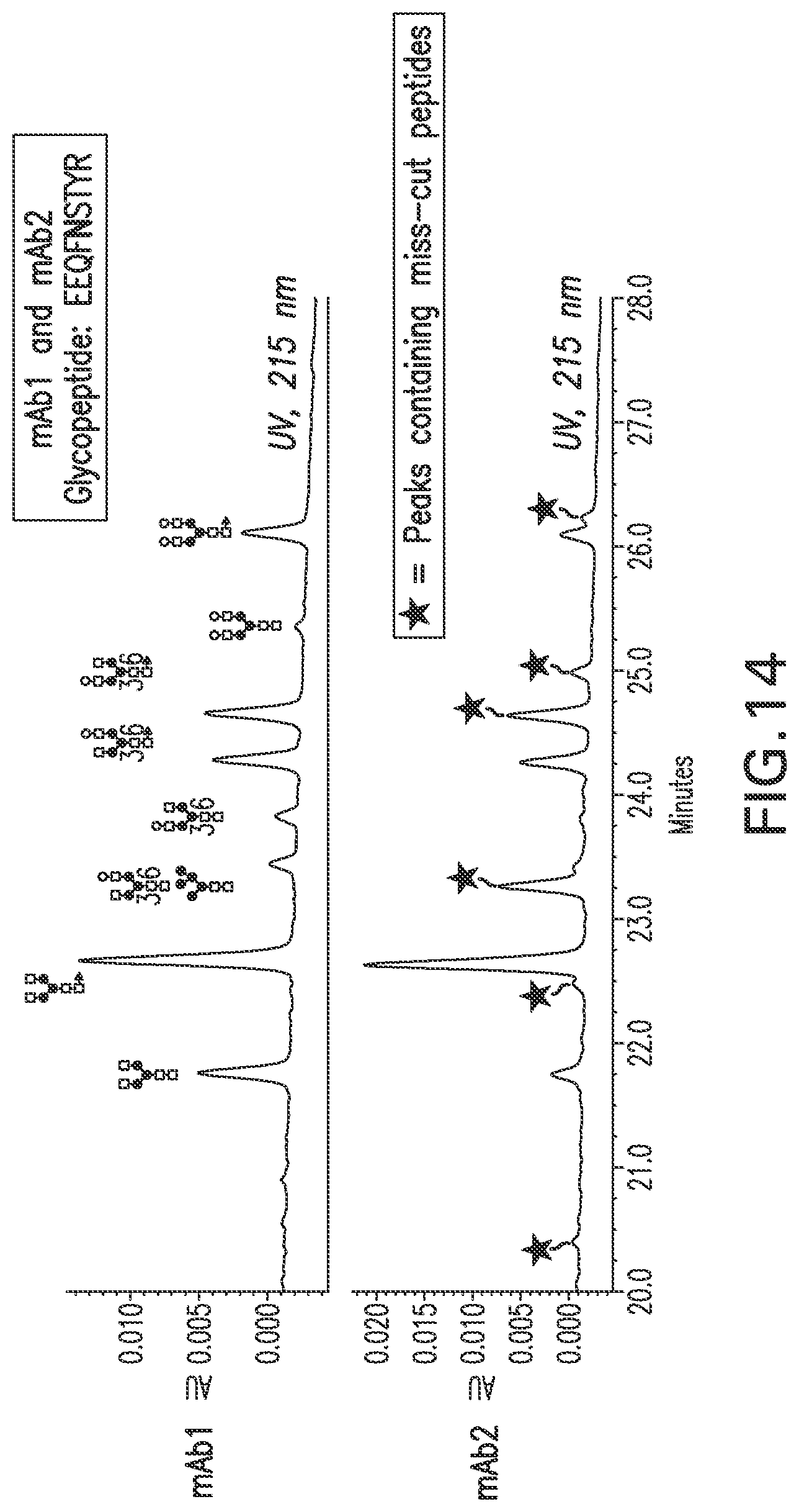 Patent US12157756 Figure 18 – Detection and quantification of glycosylated peptides