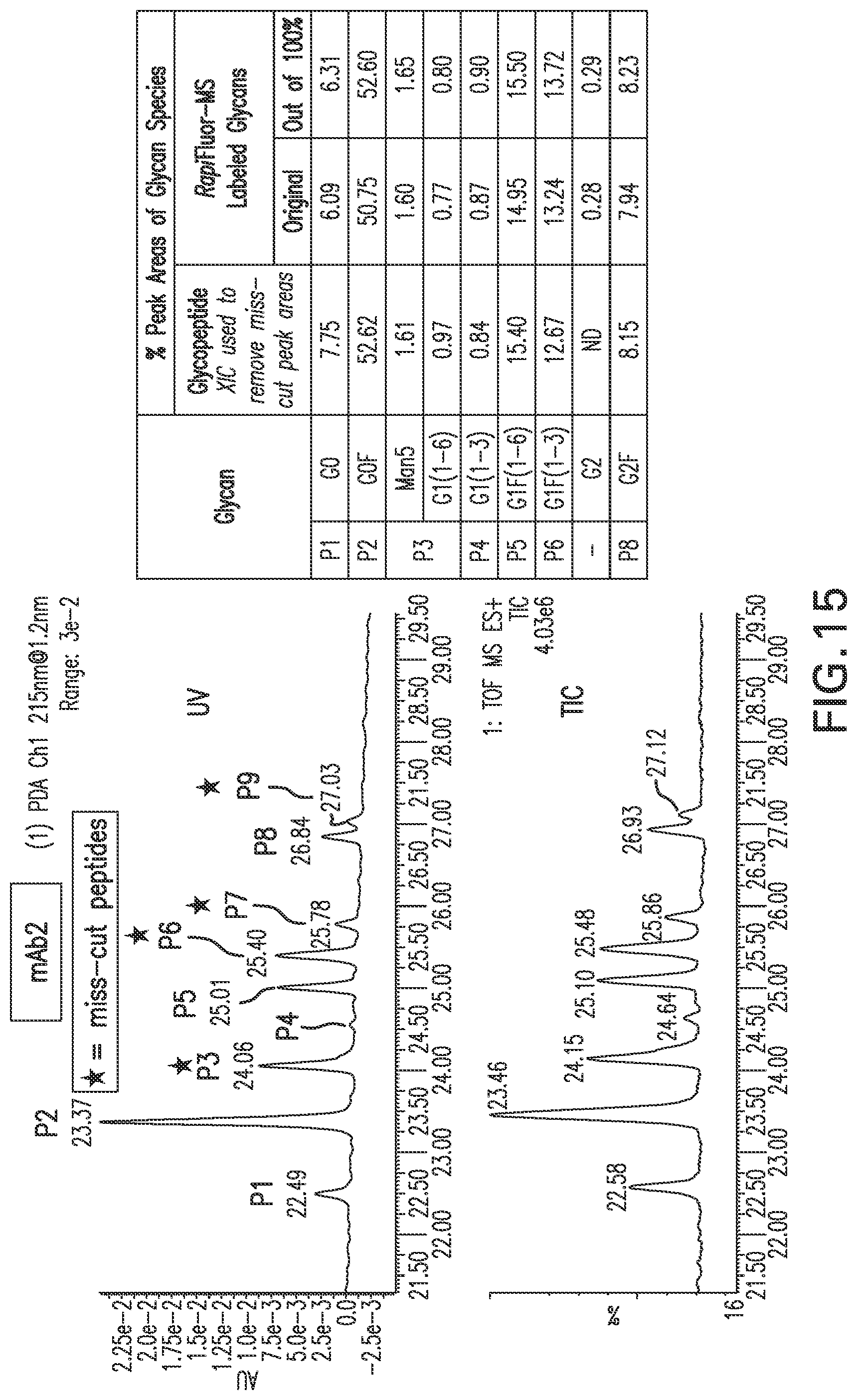 Patent US12157756 Figure 19 – Detection and quantification of glycosylated peptides