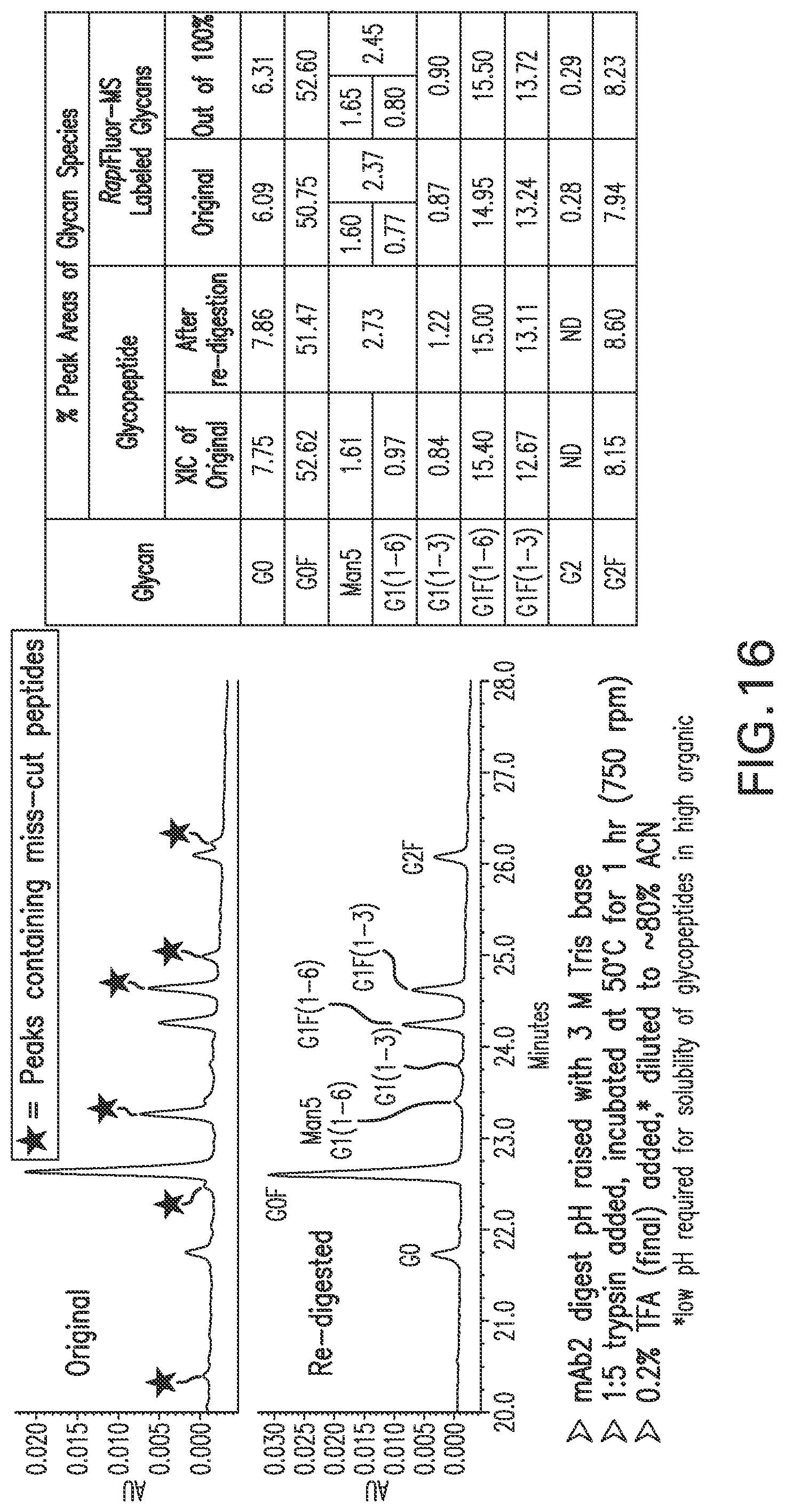 Patent US12157756 Figure 20 – Detection and quantification of glycosylated peptides