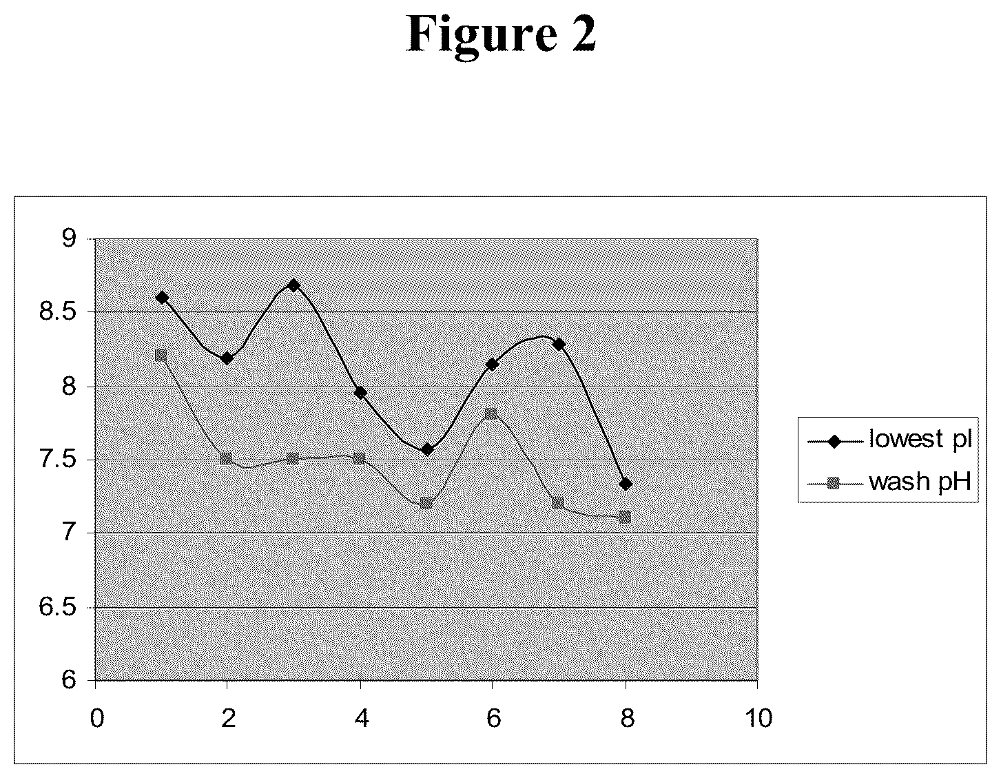 Patent US12157757 Figure 2 – Cation exchange chromatography methods
