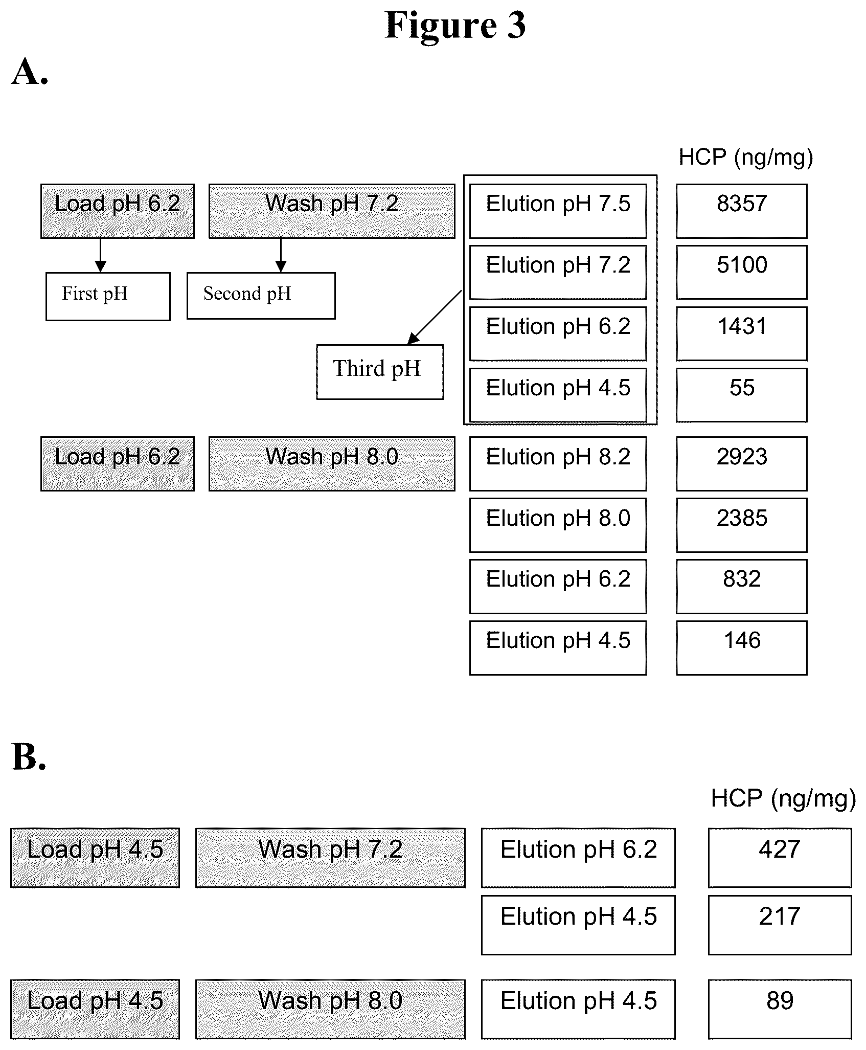 Patent US12157757 Figure 3 – Cation exchange chromatography methods