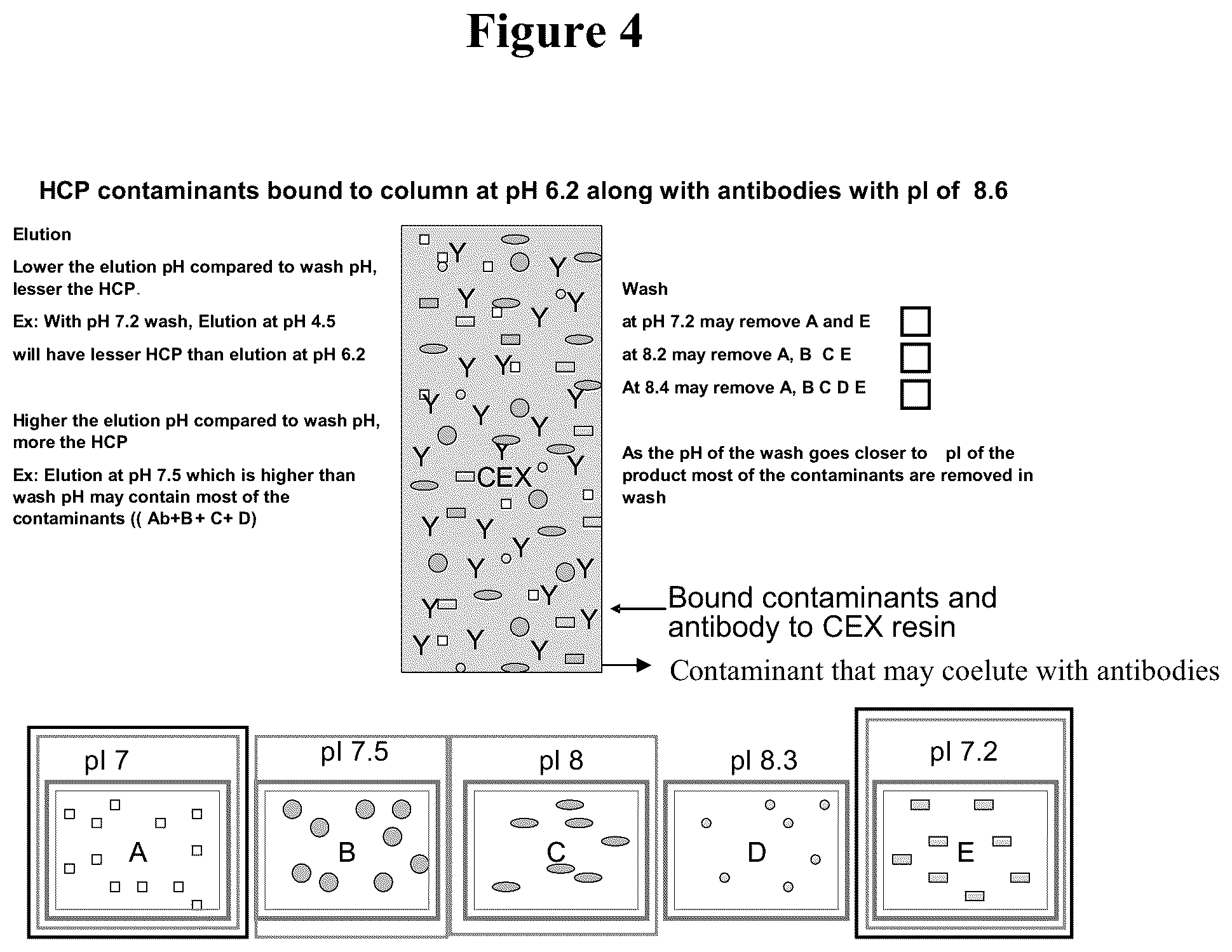 Patent US12157757 Figure 4 – Cation exchange chromatography methods