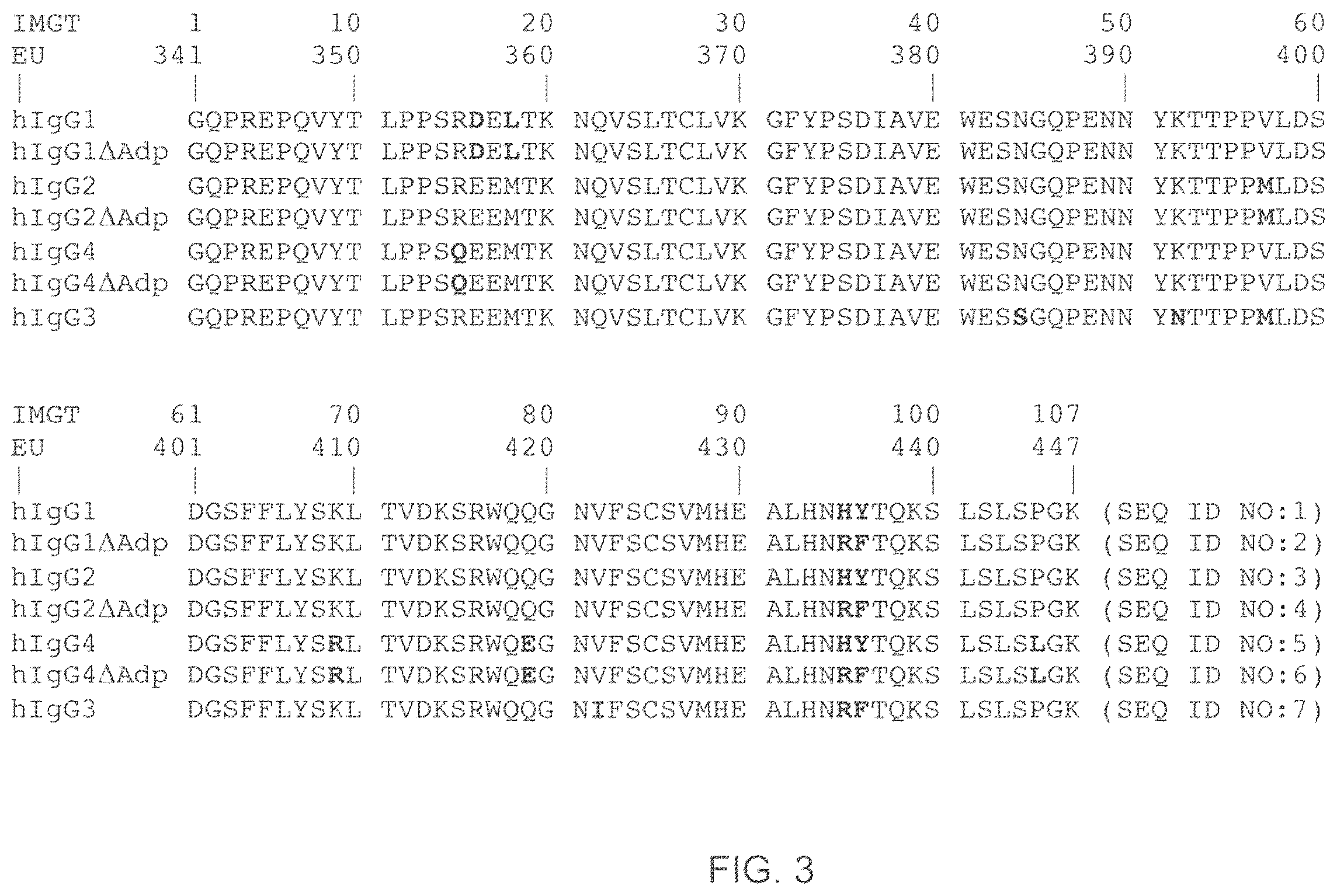 Patent US12157758 Figure 4 – Readily isolated bispecific antibodies with native immunoglobulin format