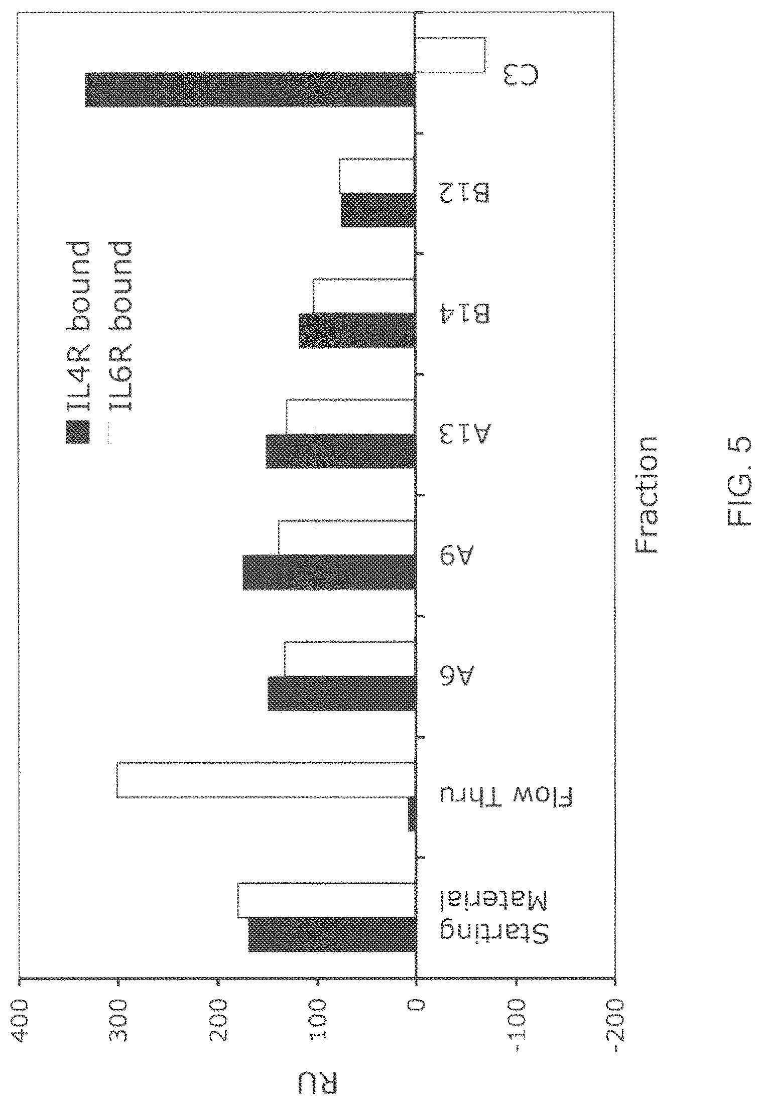 Patent US12157758 Figure 6 – Readily isolated bispecific antibodies with native immunoglobulin format