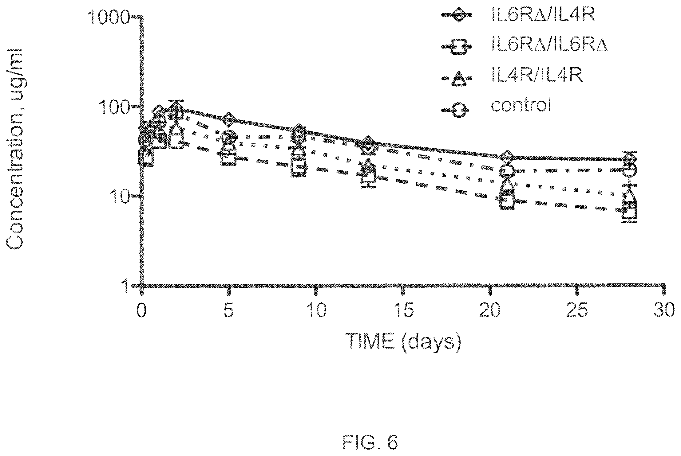 Patent US12157758 Figure 7 – Readily isolated bispecific antibodies with native immunoglobulin format