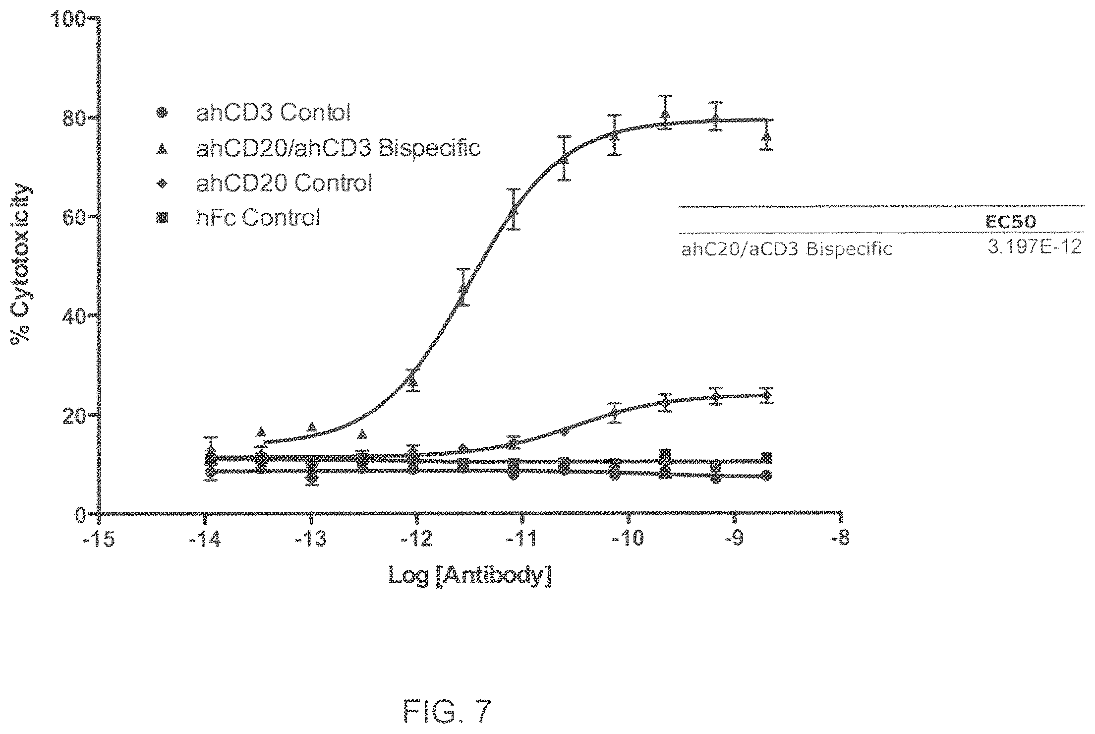 Patent US12157758 Figure 8 – Readily isolated bispecific antibodies with native immunoglobulin format