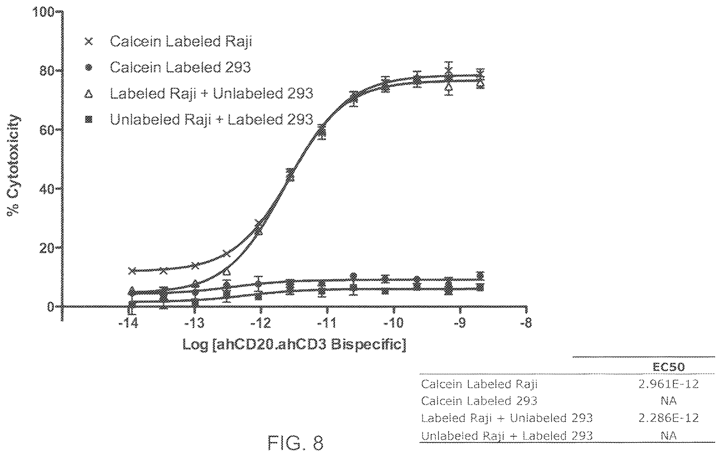 Patent US12157758 Figure 9 – Readily isolated bispecific antibodies with native immunoglobulin format