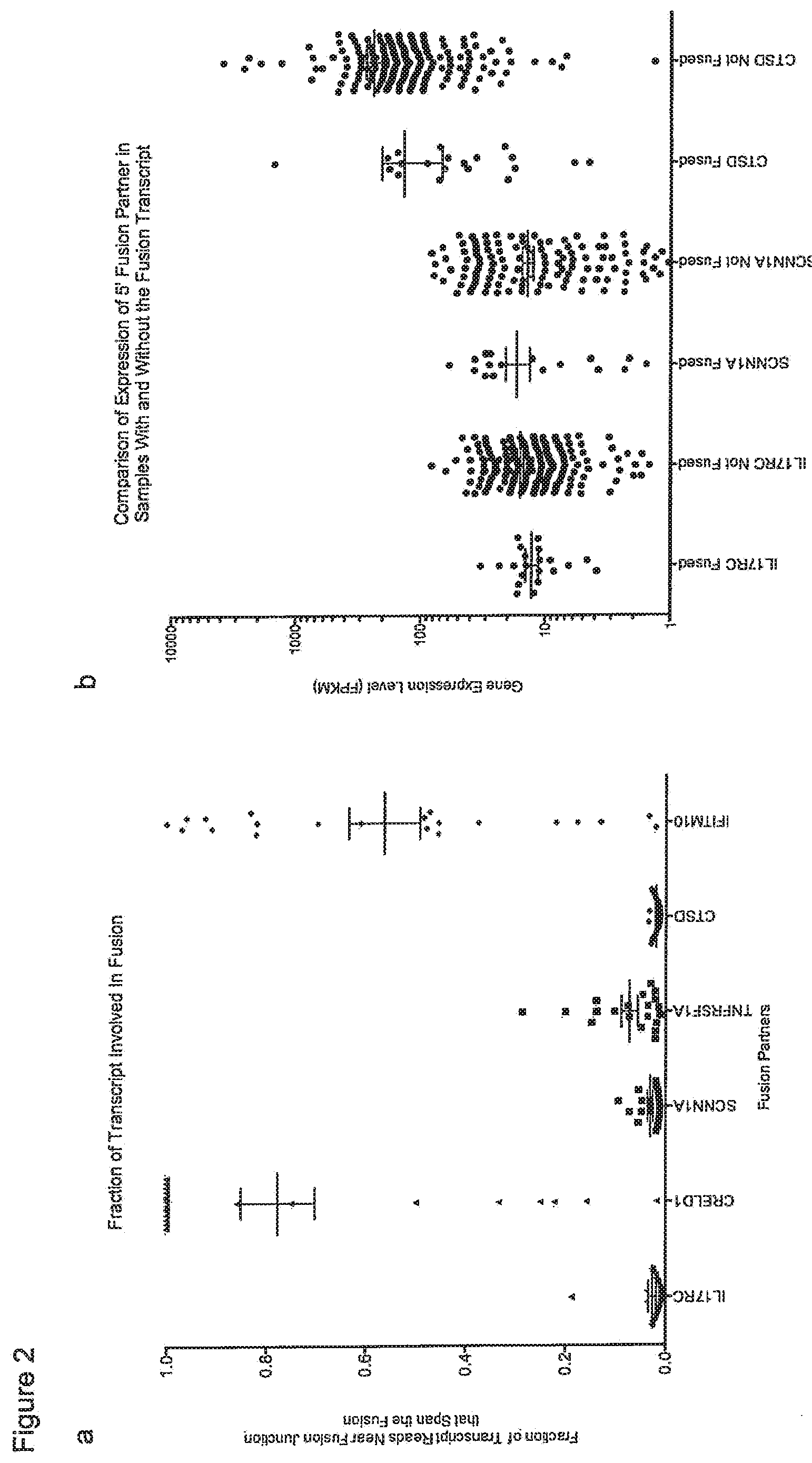 Patent US12157759 Figure 2 – Method of treating breast cancer