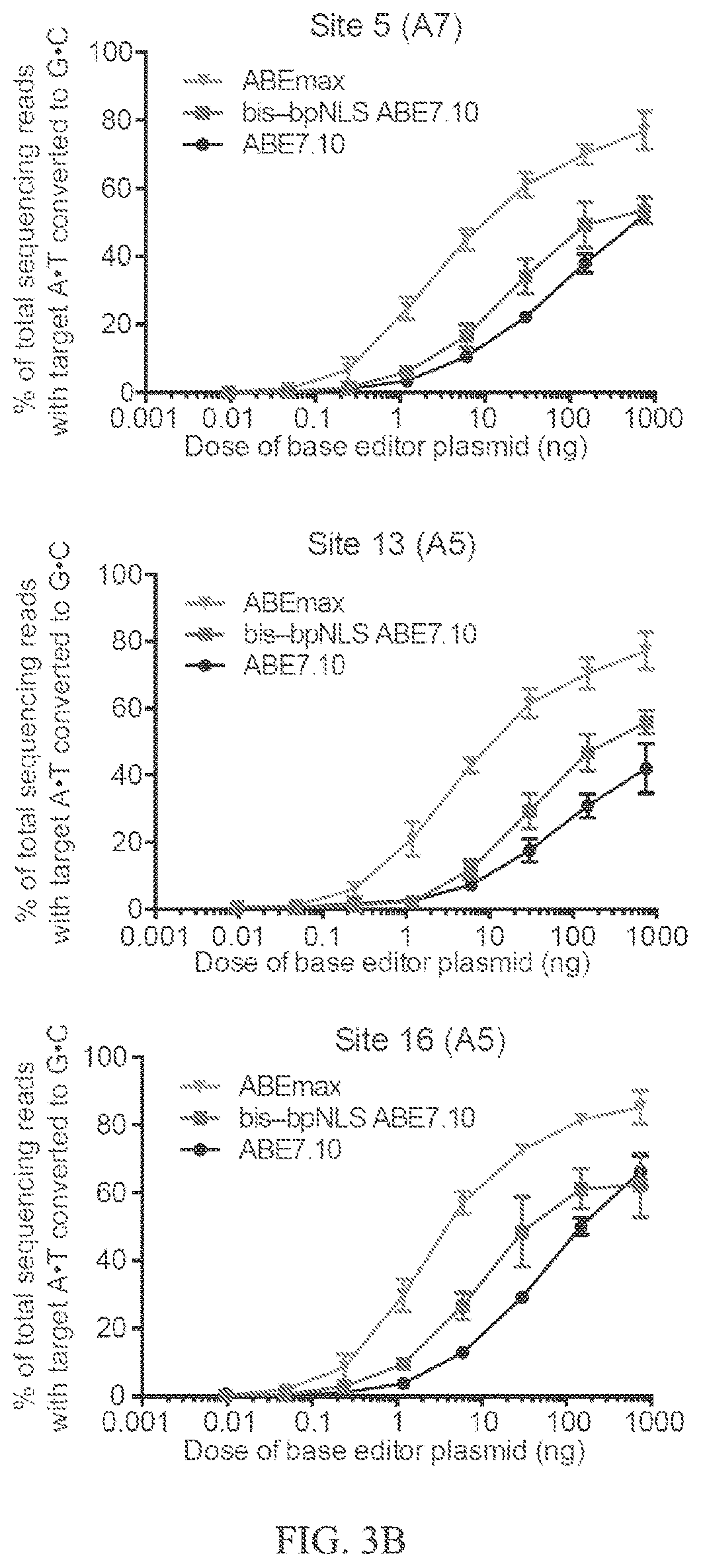 Patent US12157760 Figure 7 – Base editors and uses thereof