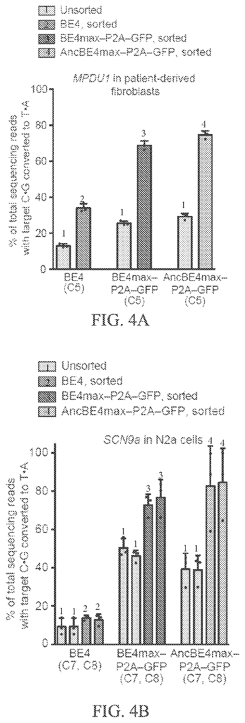 Patent US12157760 Figure 8 – Base editors and uses thereof