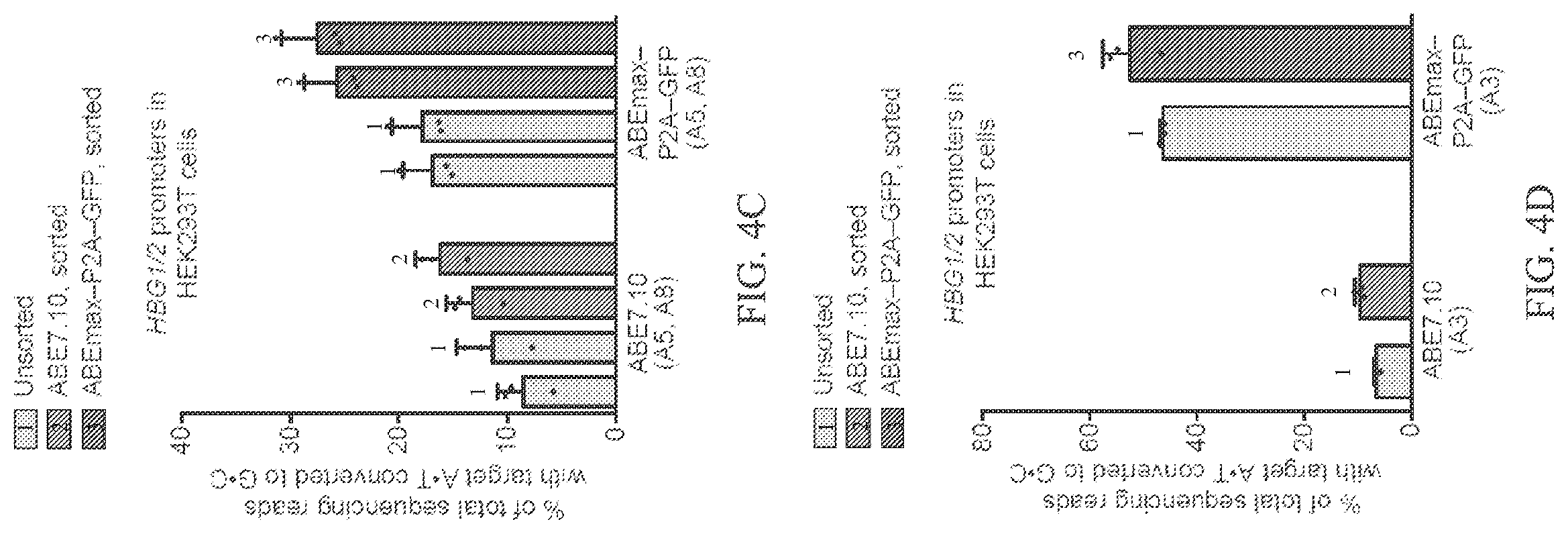 Patent US12157760 Figure 9 – Base editors and uses thereof